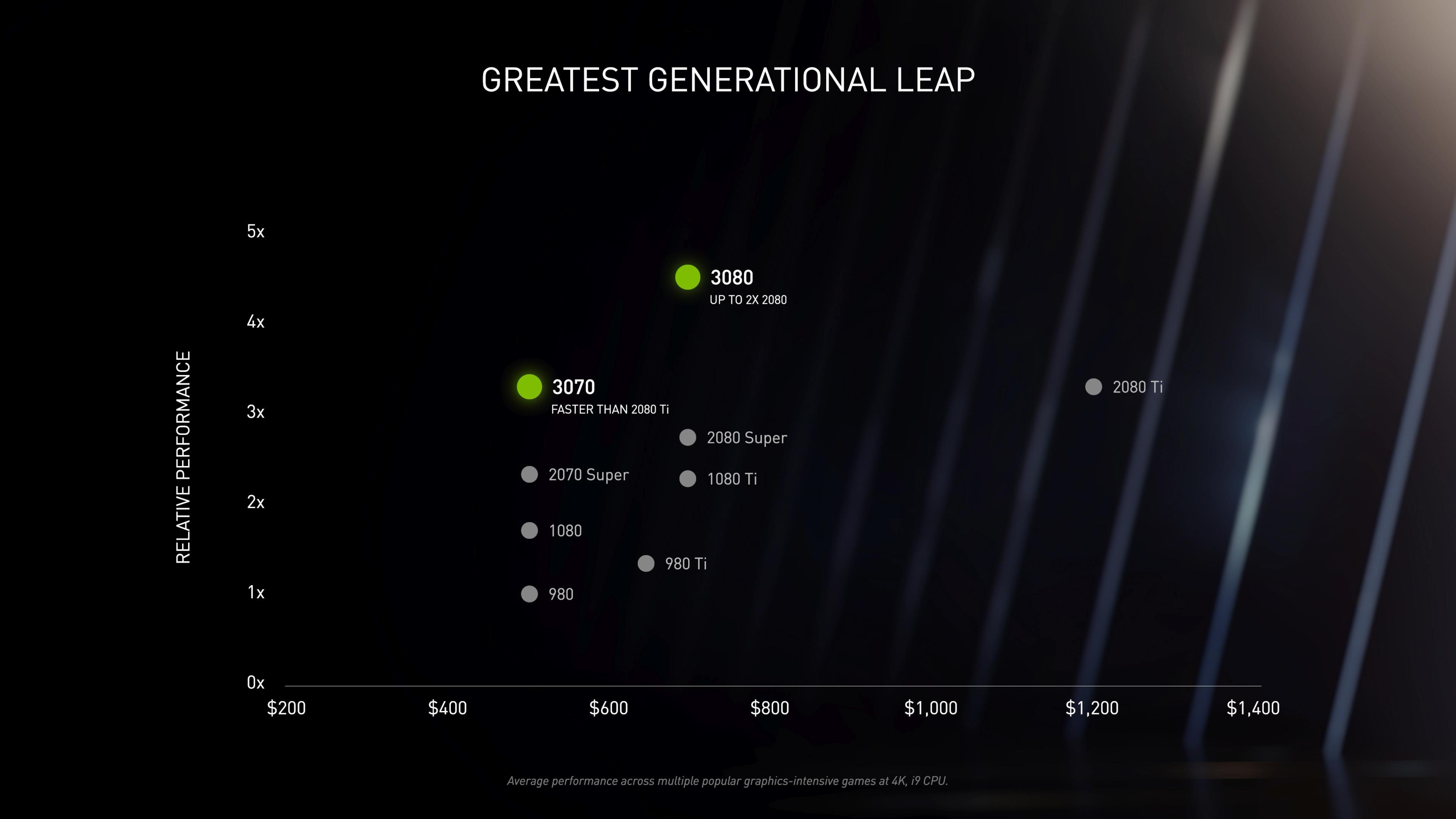 NVIDIA Investor Presentation Deck slide image #13