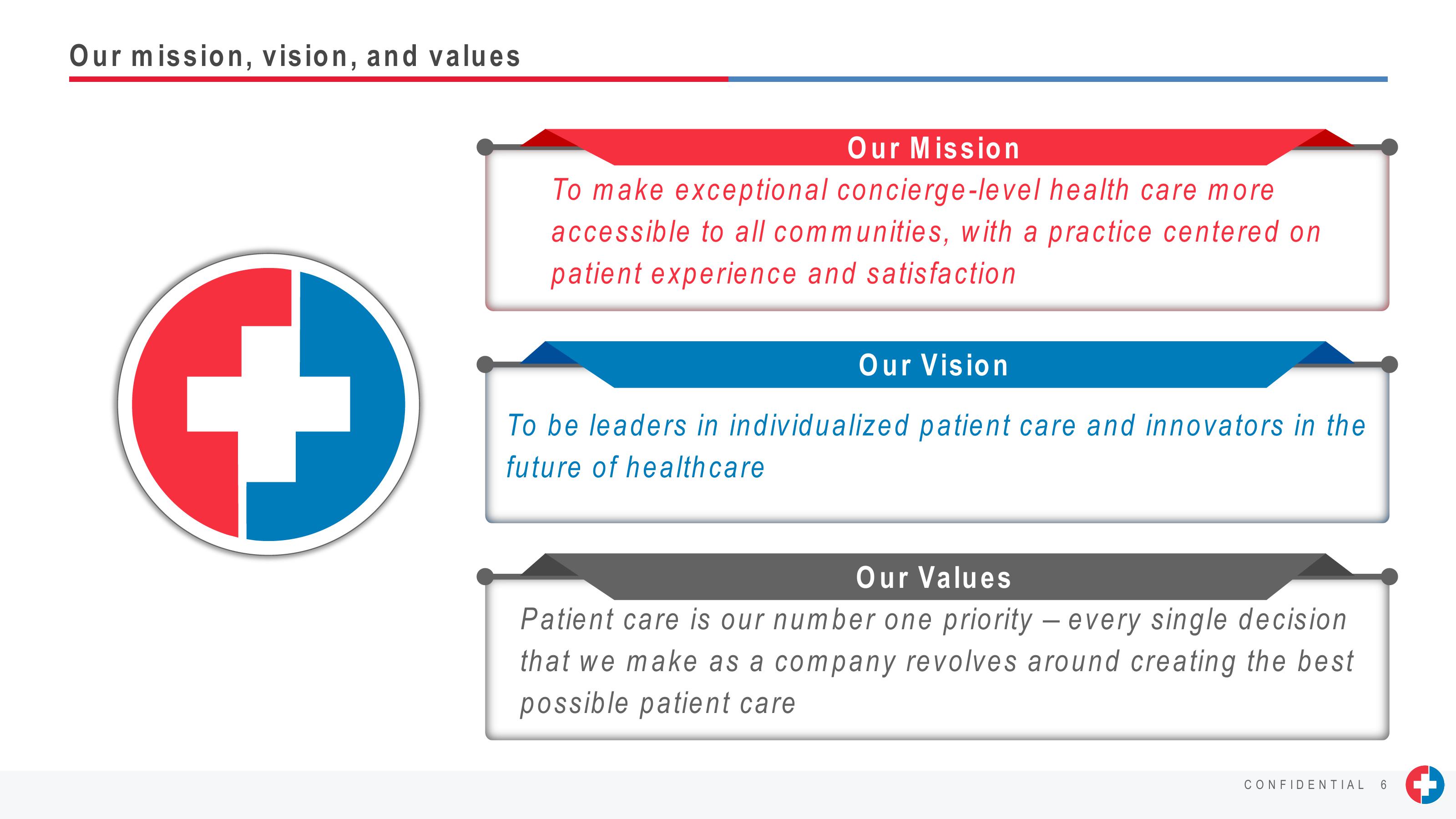 J.P. Morgan Healthcare Conference Presentation slide image #6