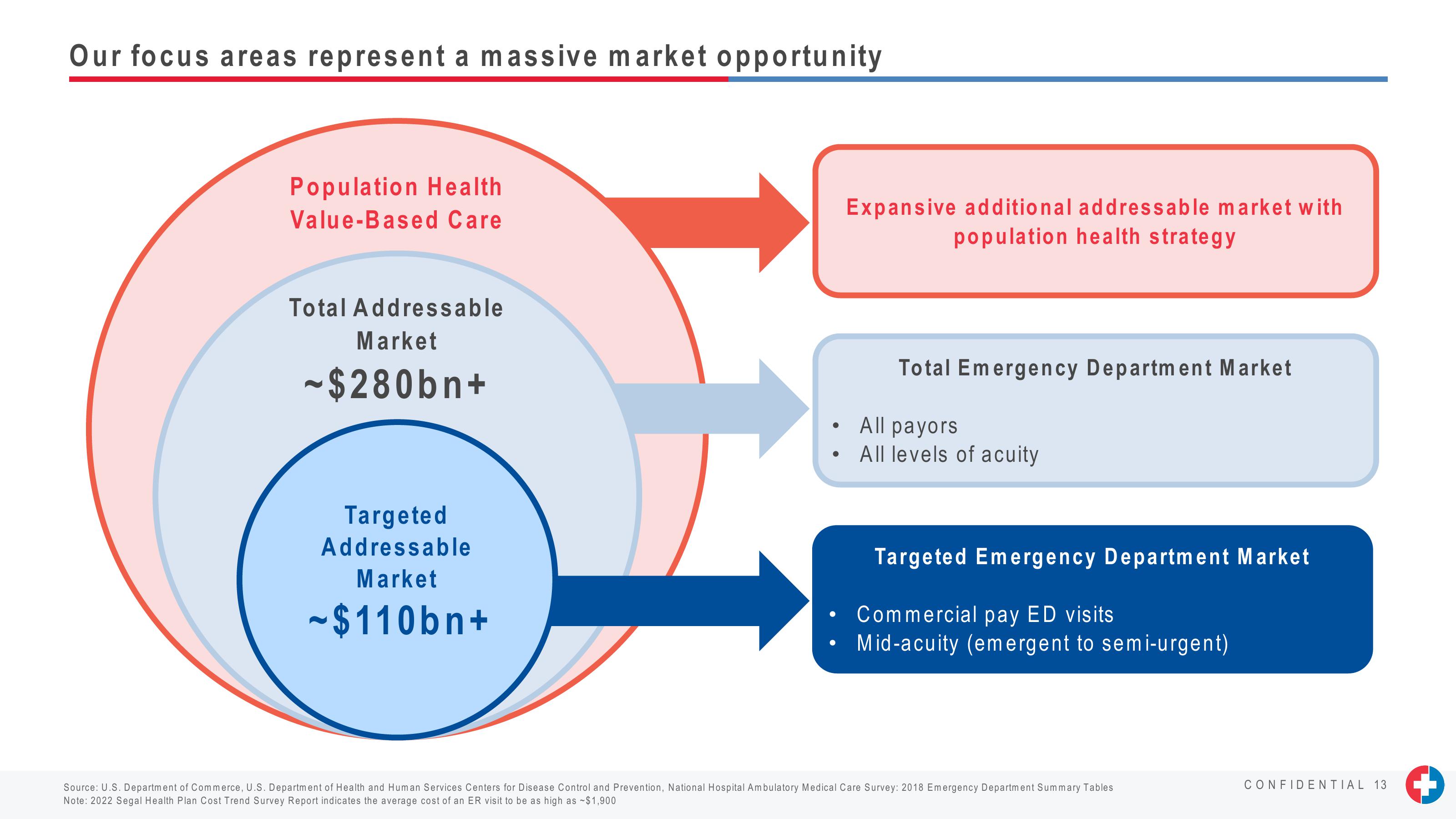 J.P. Morgan Healthcare Conference Presentation slide image #13