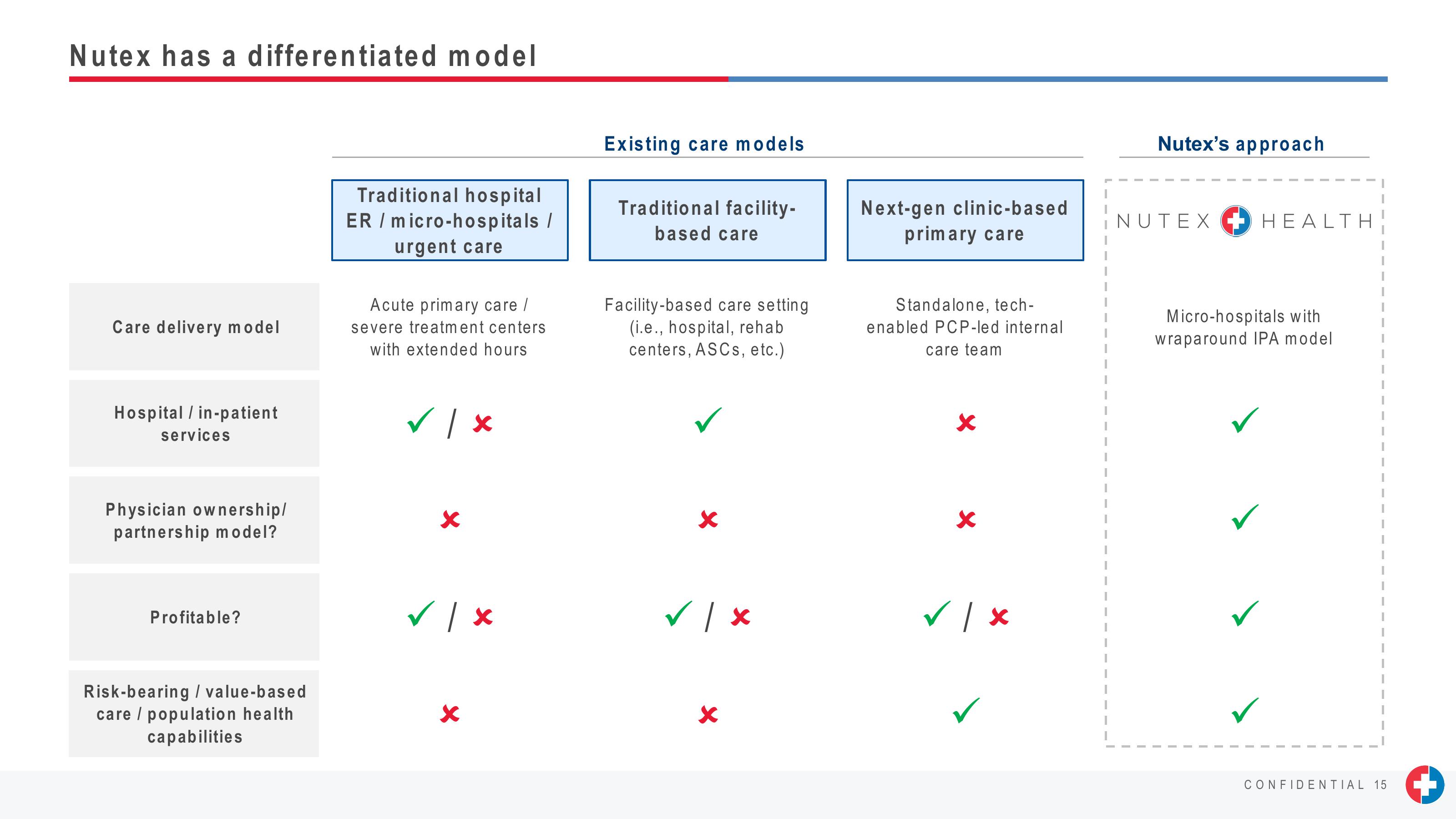 J.P. Morgan Healthcare Conference Presentation slide image #15