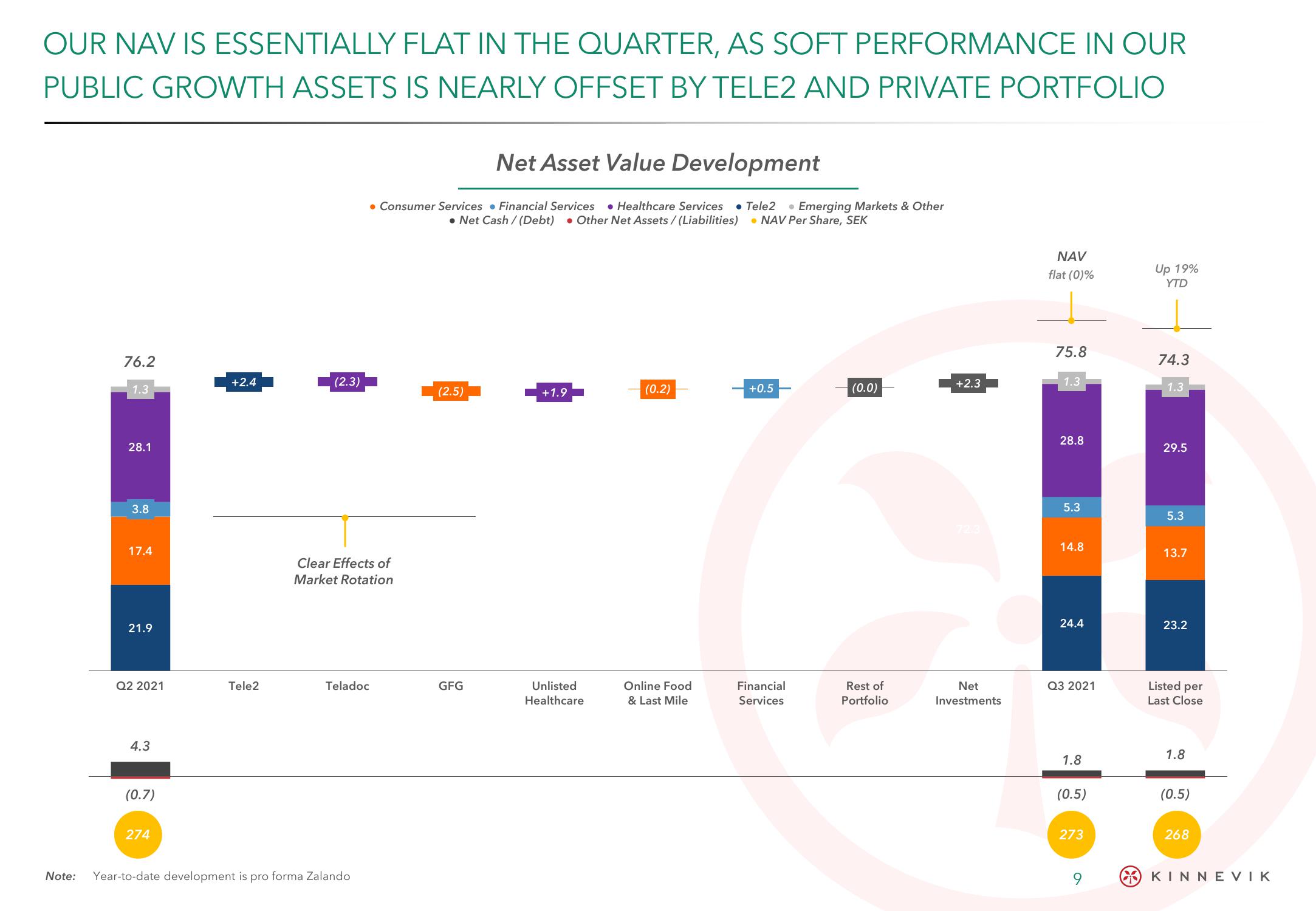 Kinnevik Results Presentation Deck slide image #9