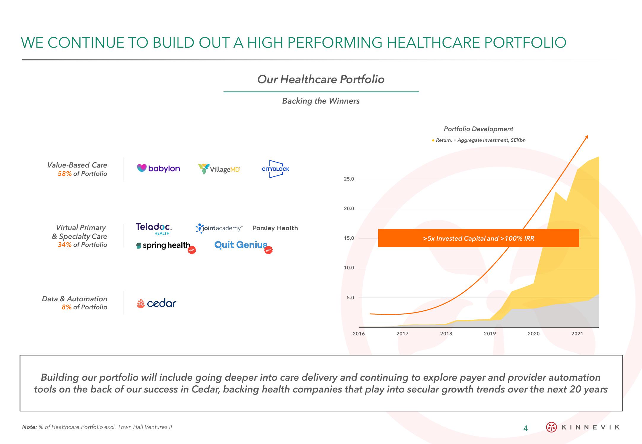 Kinnevik Results Presentation Deck slide image #4