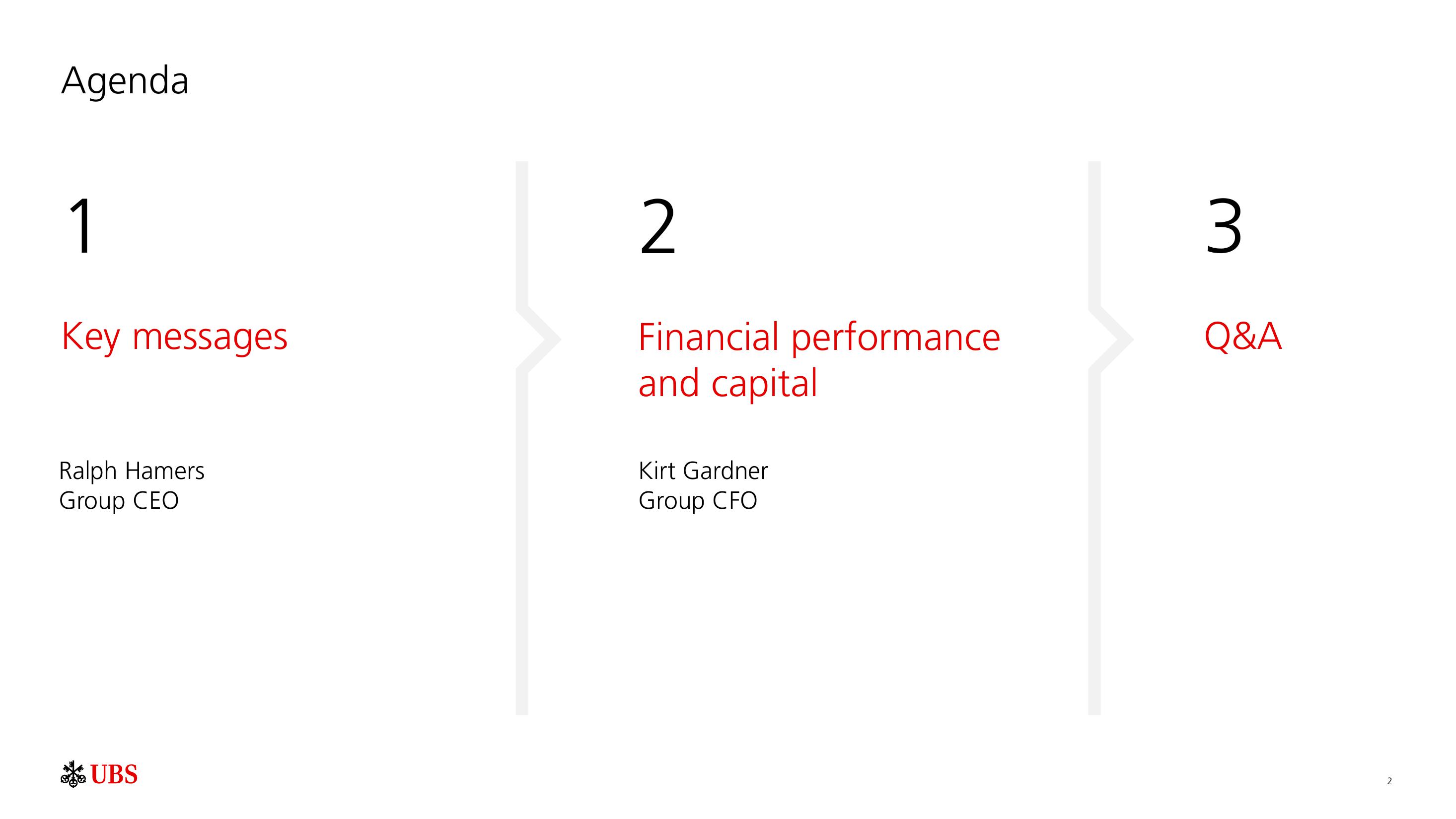 UBS Results Presentation Deck slide image #3