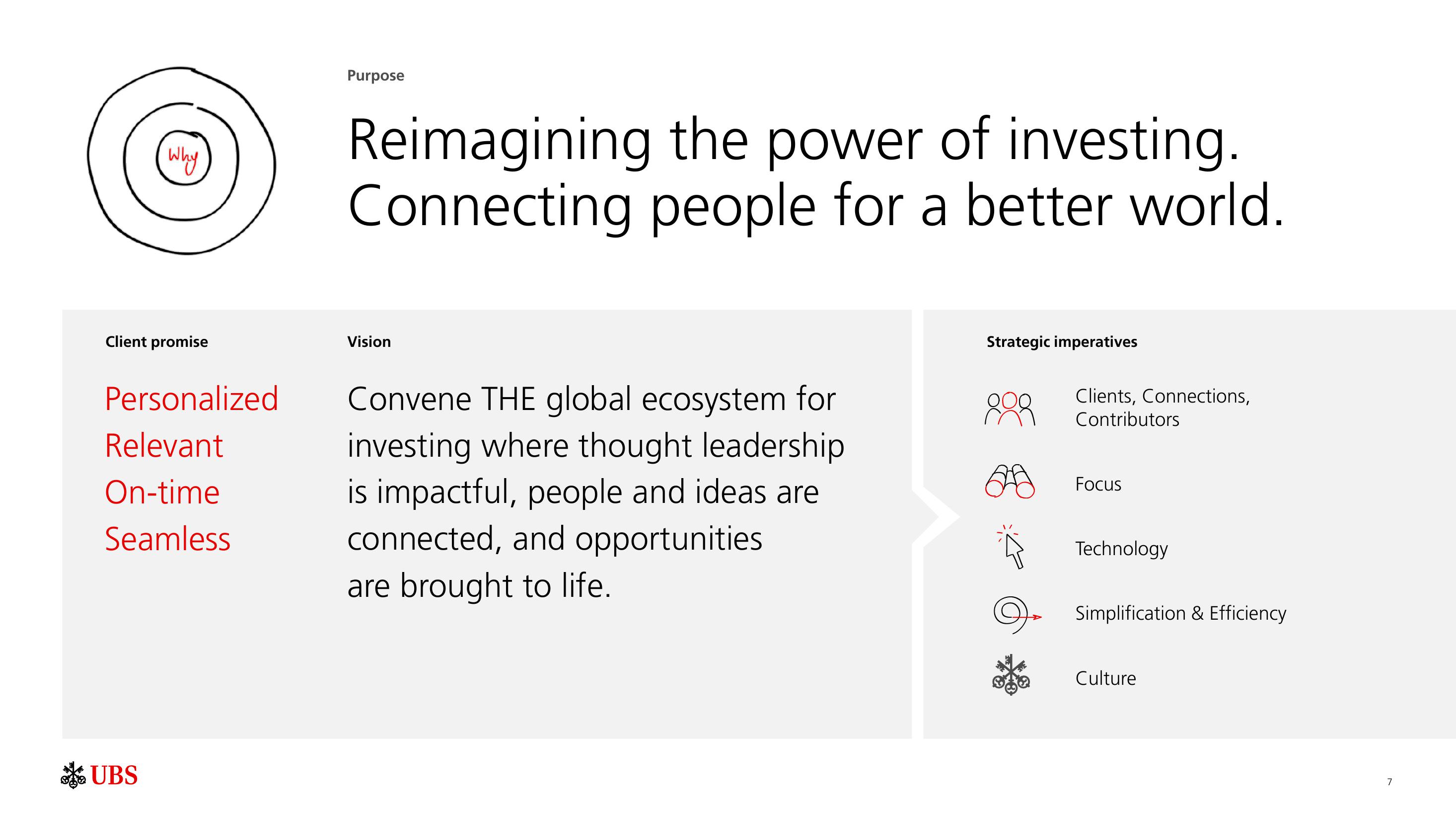 UBS Results Presentation Deck slide image #8