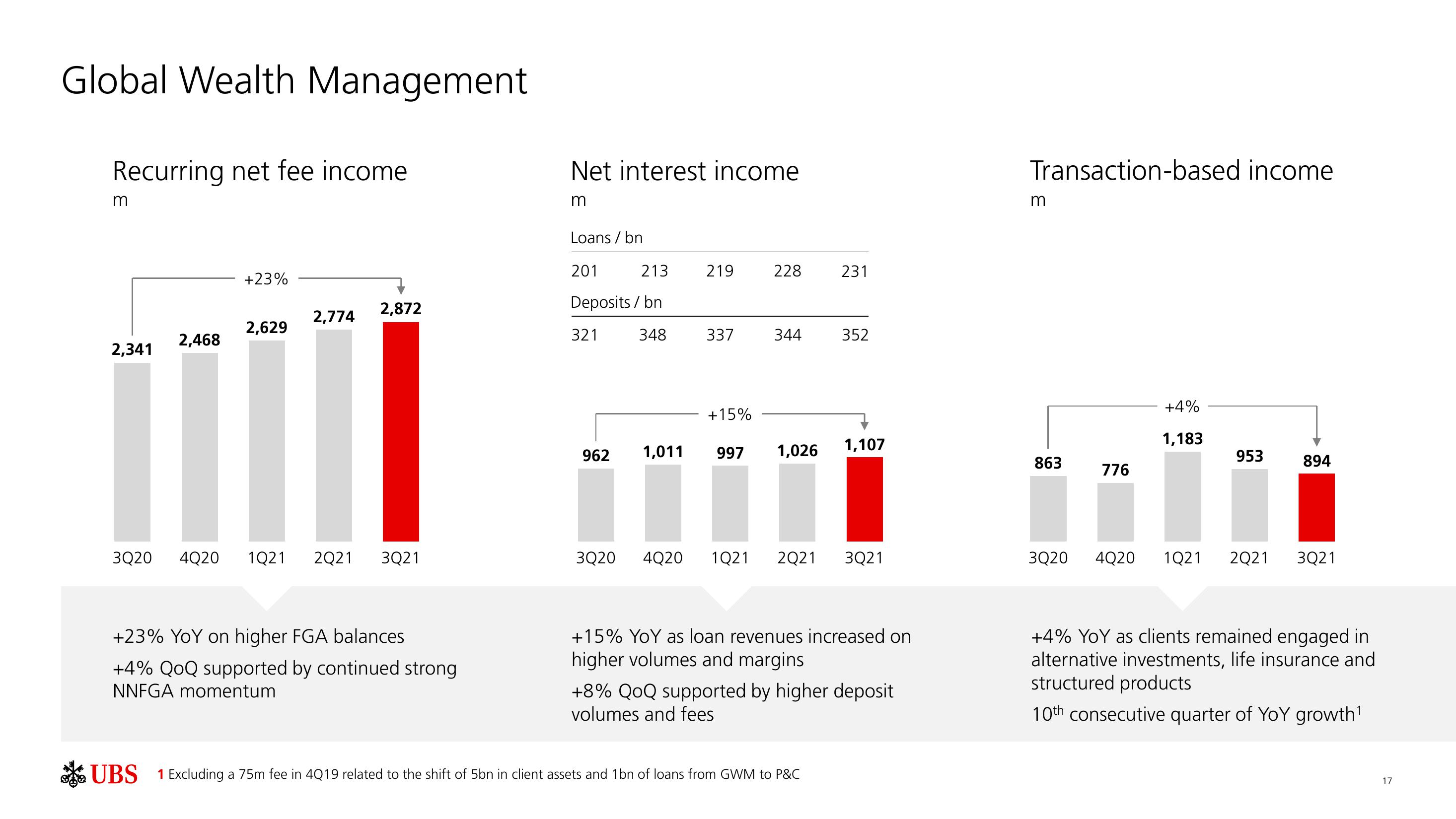 UBS Results Presentation Deck slide image #18