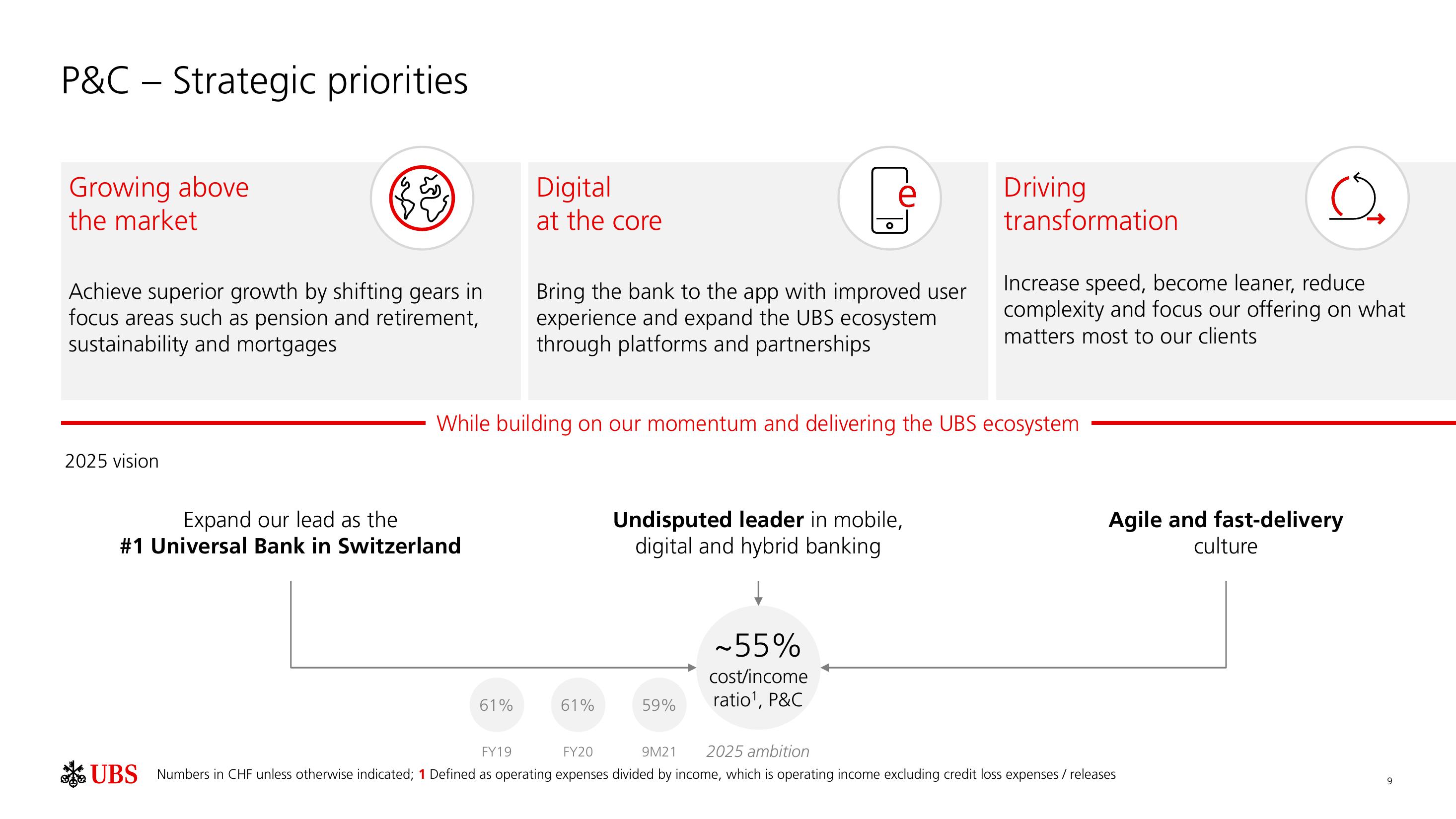 UBS Results Presentation Deck slide image #10