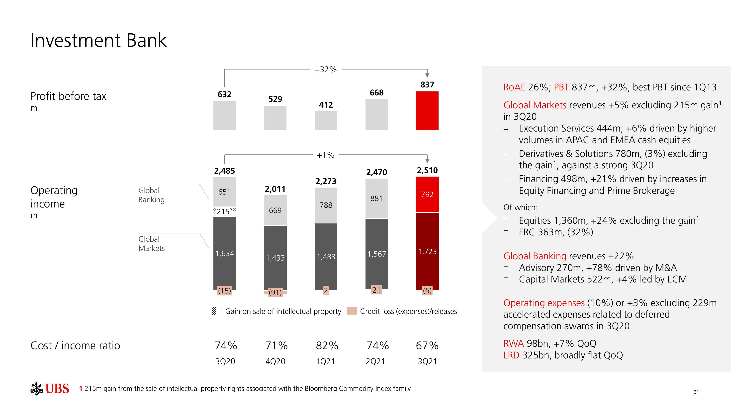 UBS Results Presentation Deck slide image #22