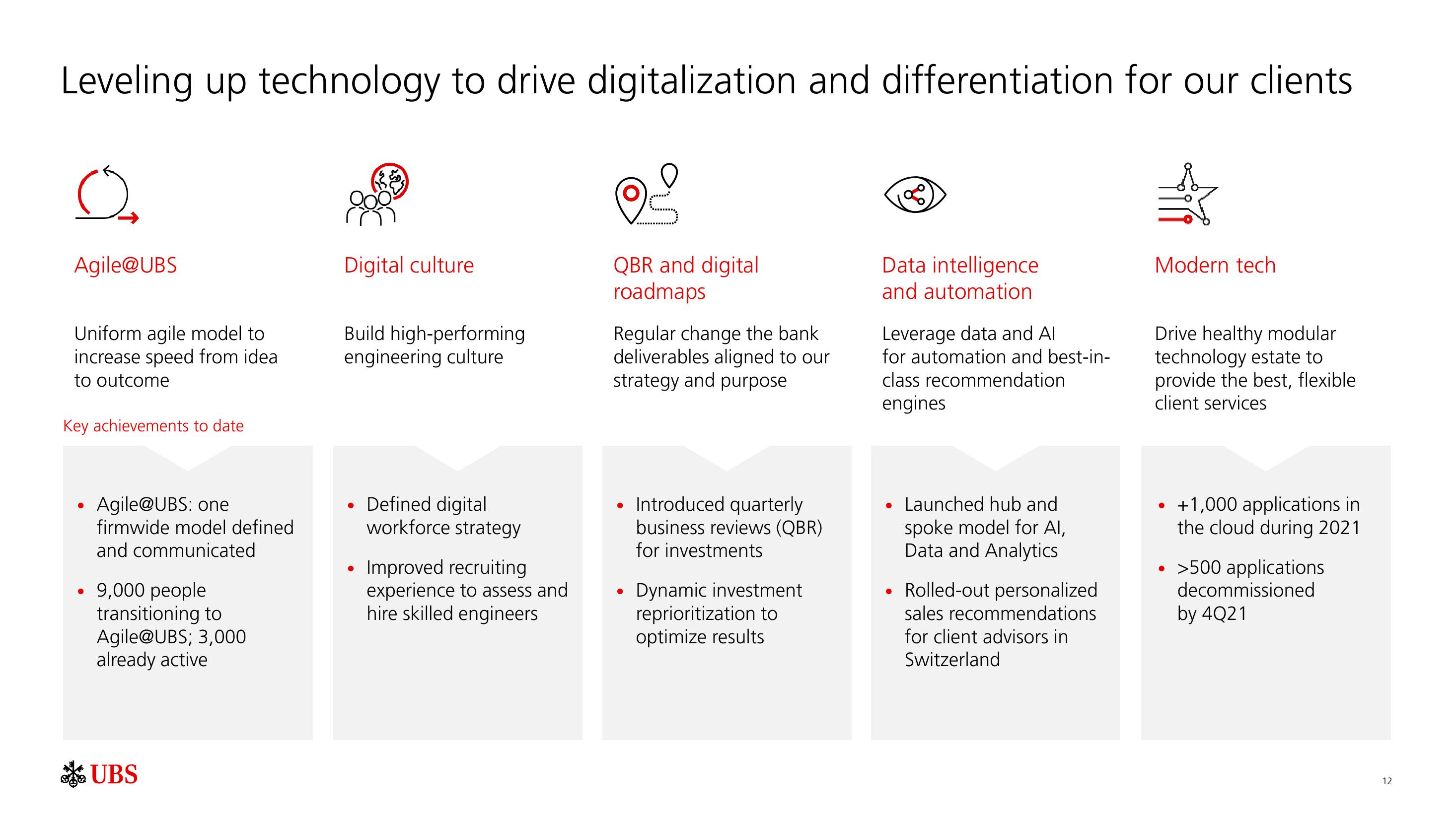 UBS Results Presentation Deck slide image #13