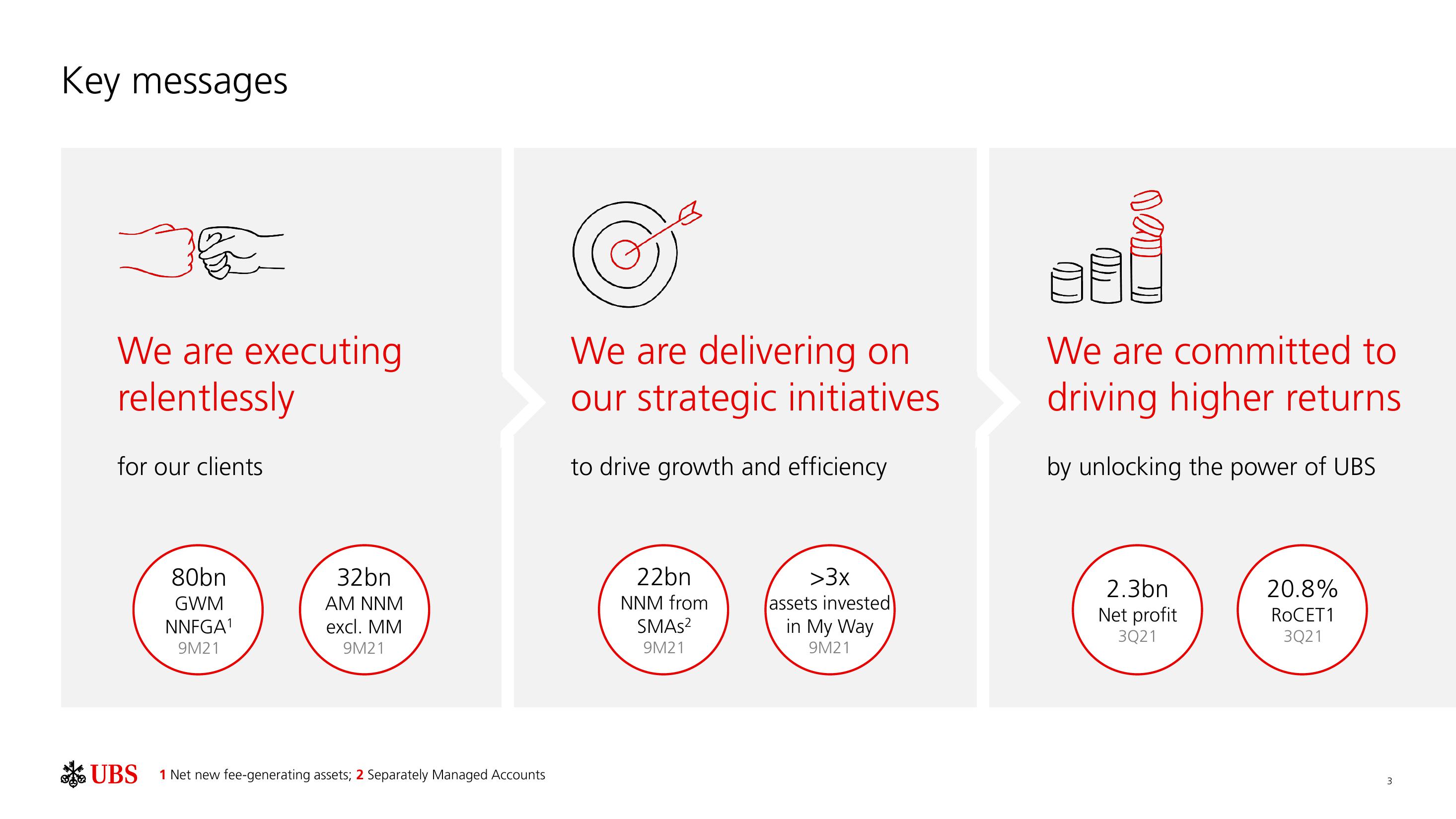 UBS Results Presentation Deck slide image #4