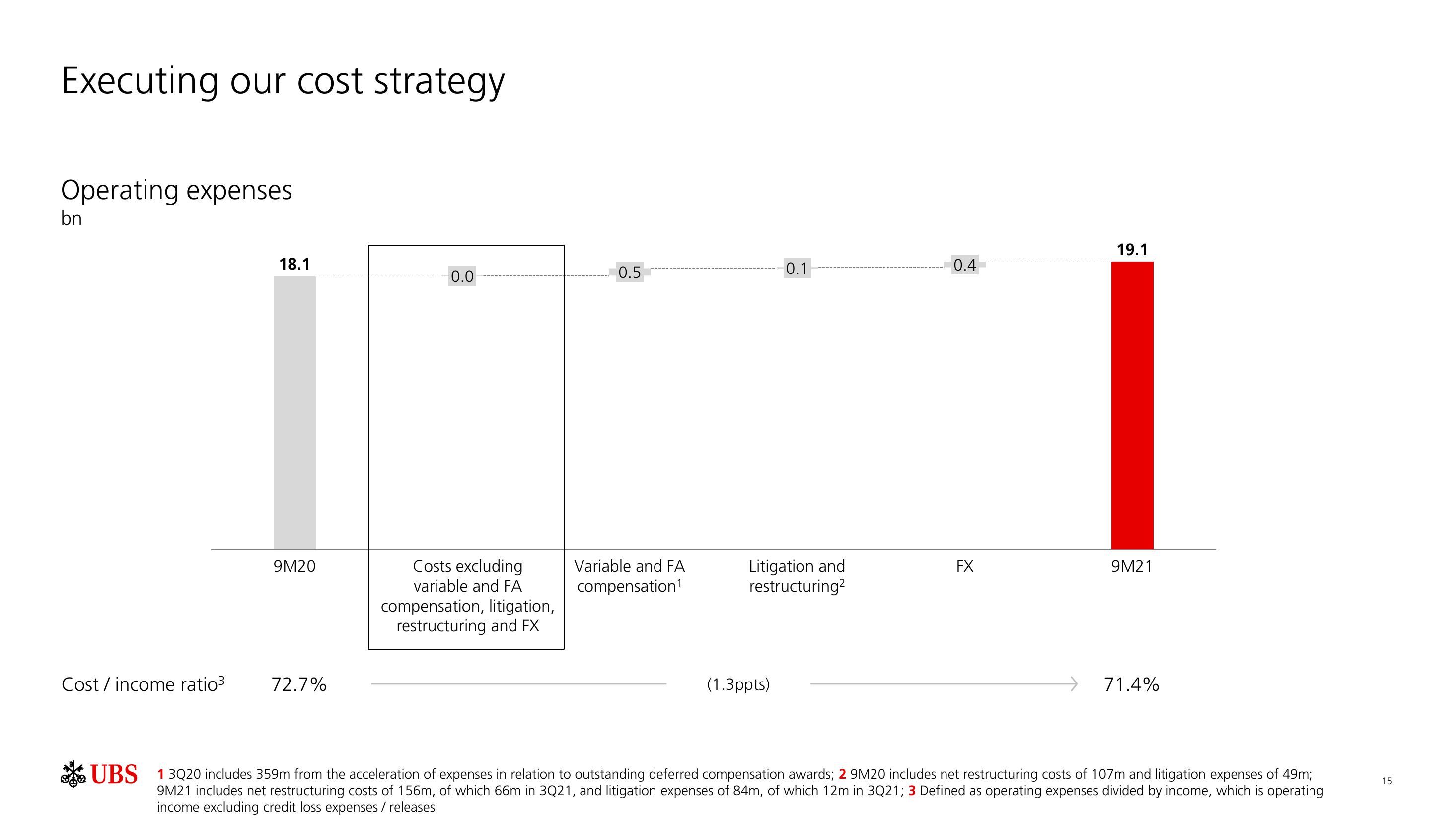 UBS Results Presentation Deck slide image #16