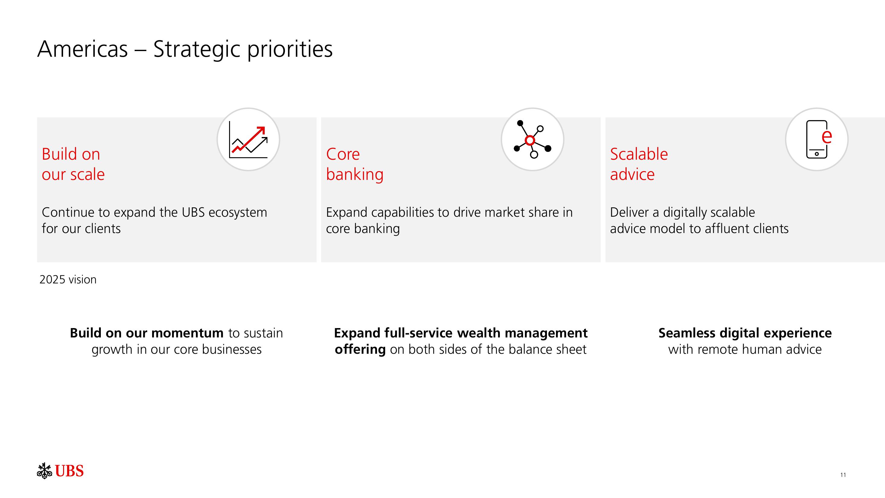 UBS Results Presentation Deck slide image #12