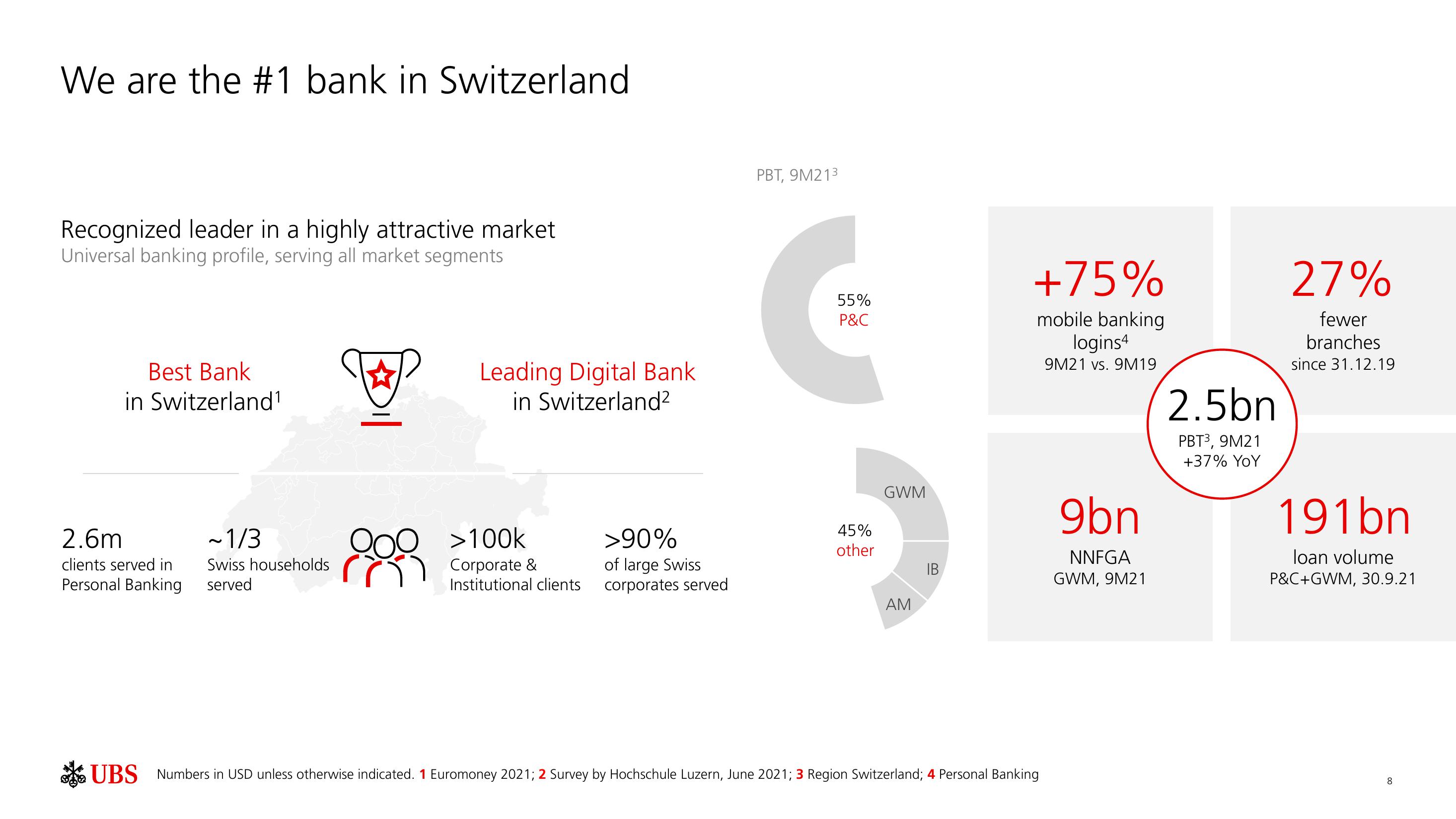 UBS Results Presentation Deck slide image #9