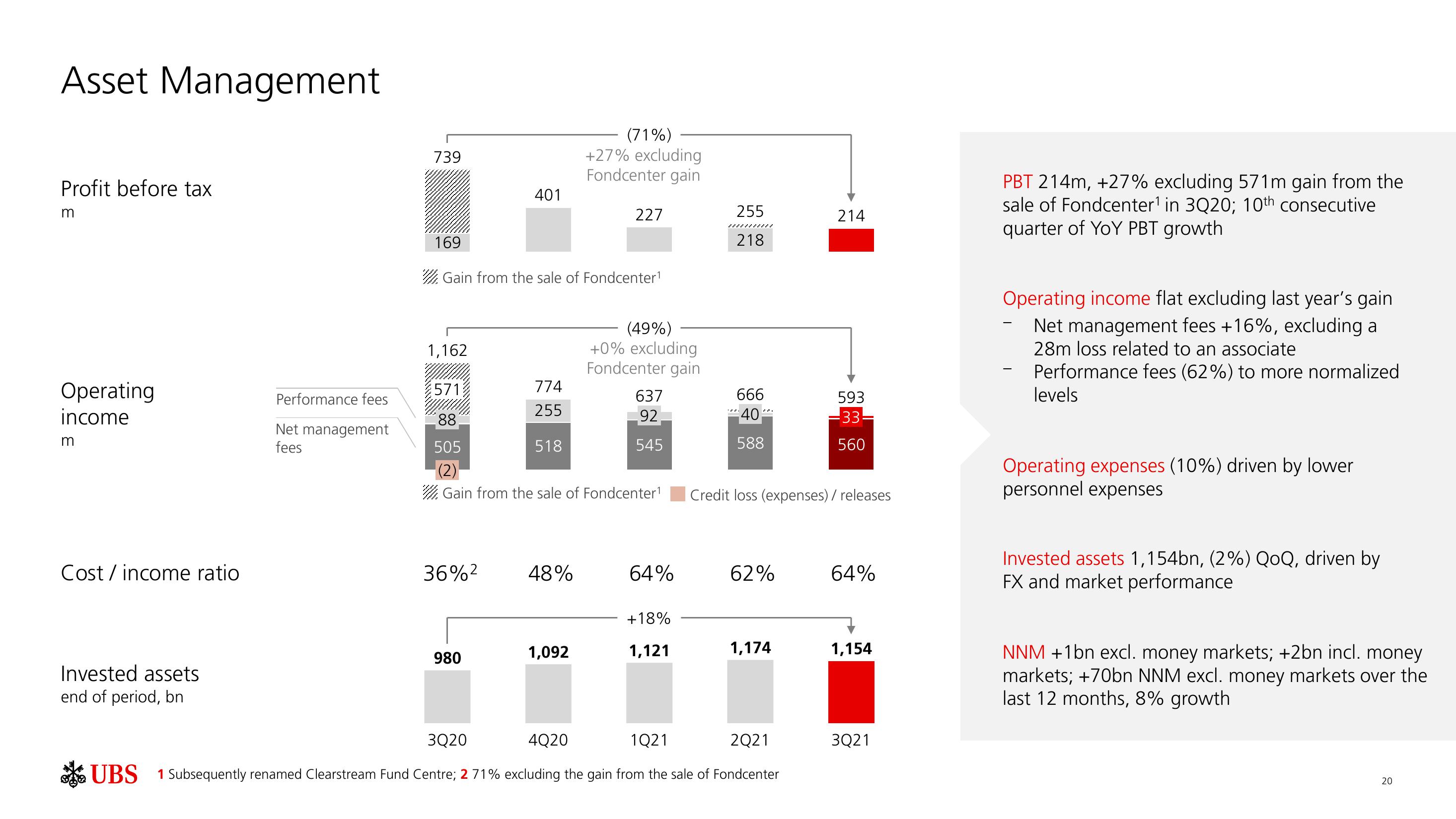 UBS Results Presentation Deck slide image #21