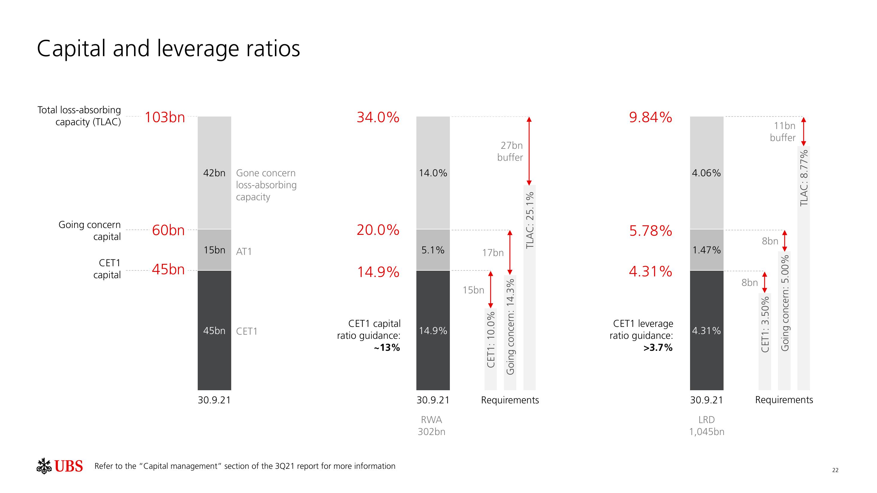 UBS Results Presentation Deck slide image #23