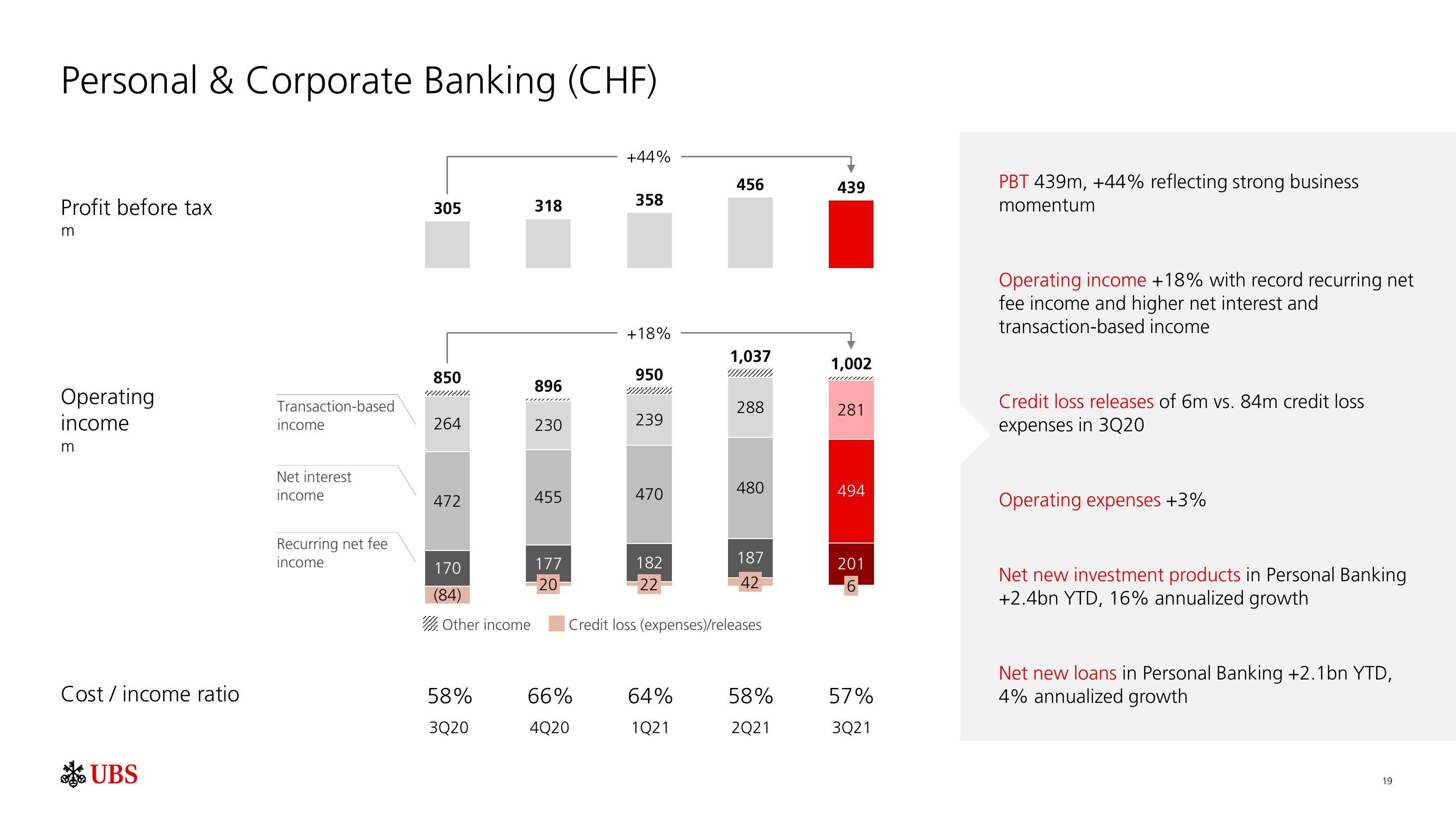 UBS Results Presentation Deck slide image #20