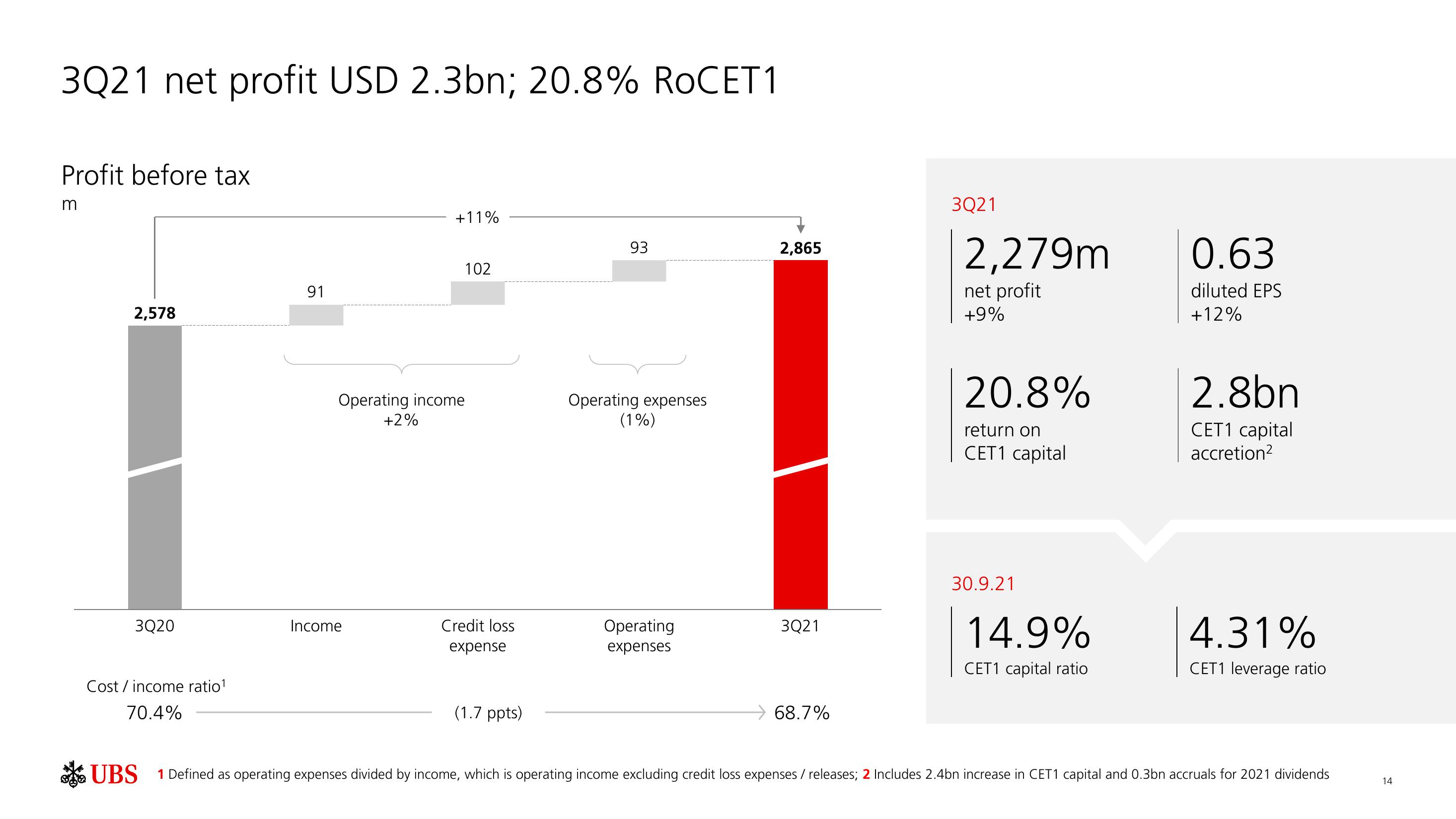 UBS Results Presentation Deck slide image #15