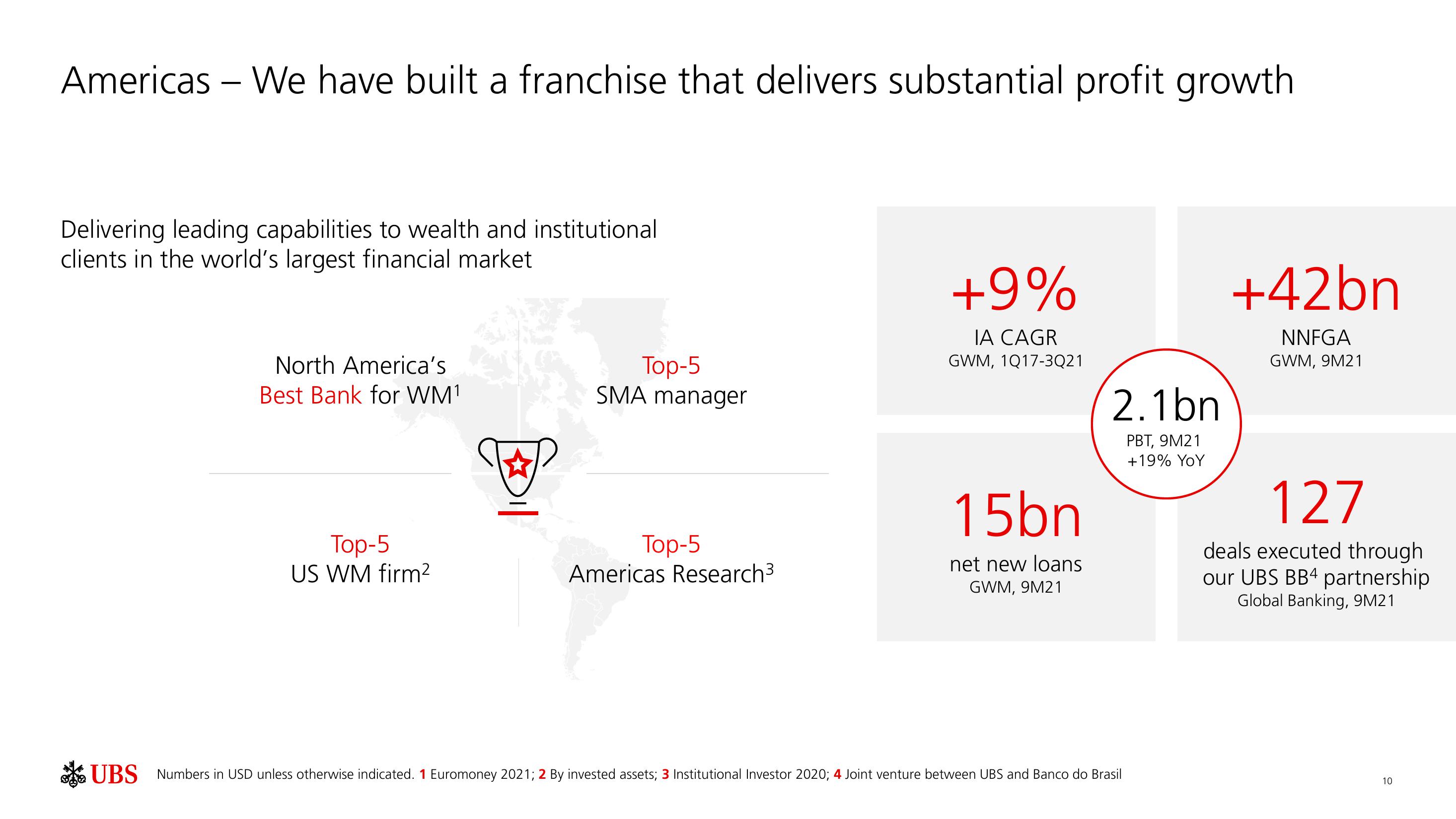 UBS Results Presentation Deck slide image #11