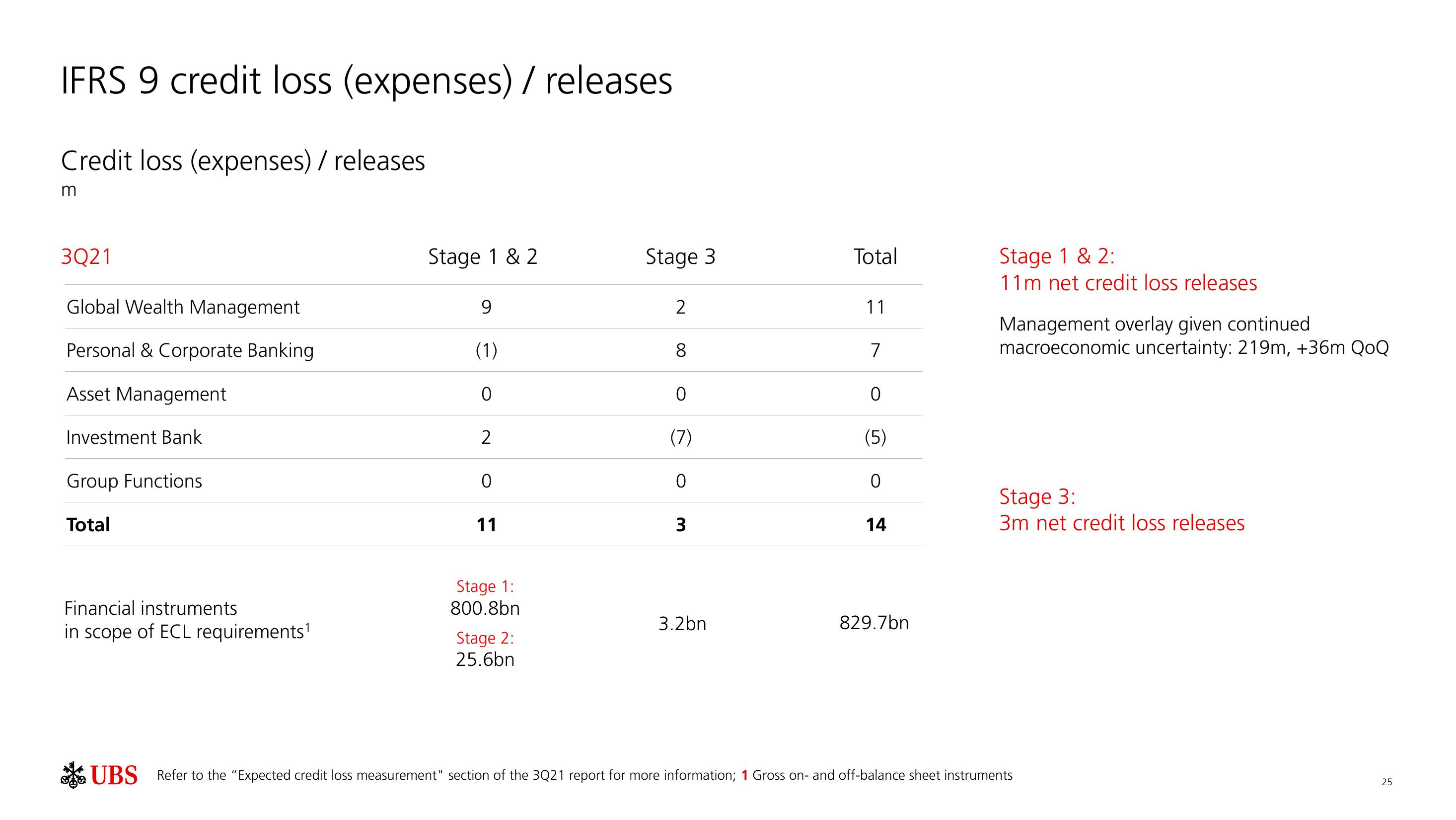 UBS Results Presentation Deck slide image #26