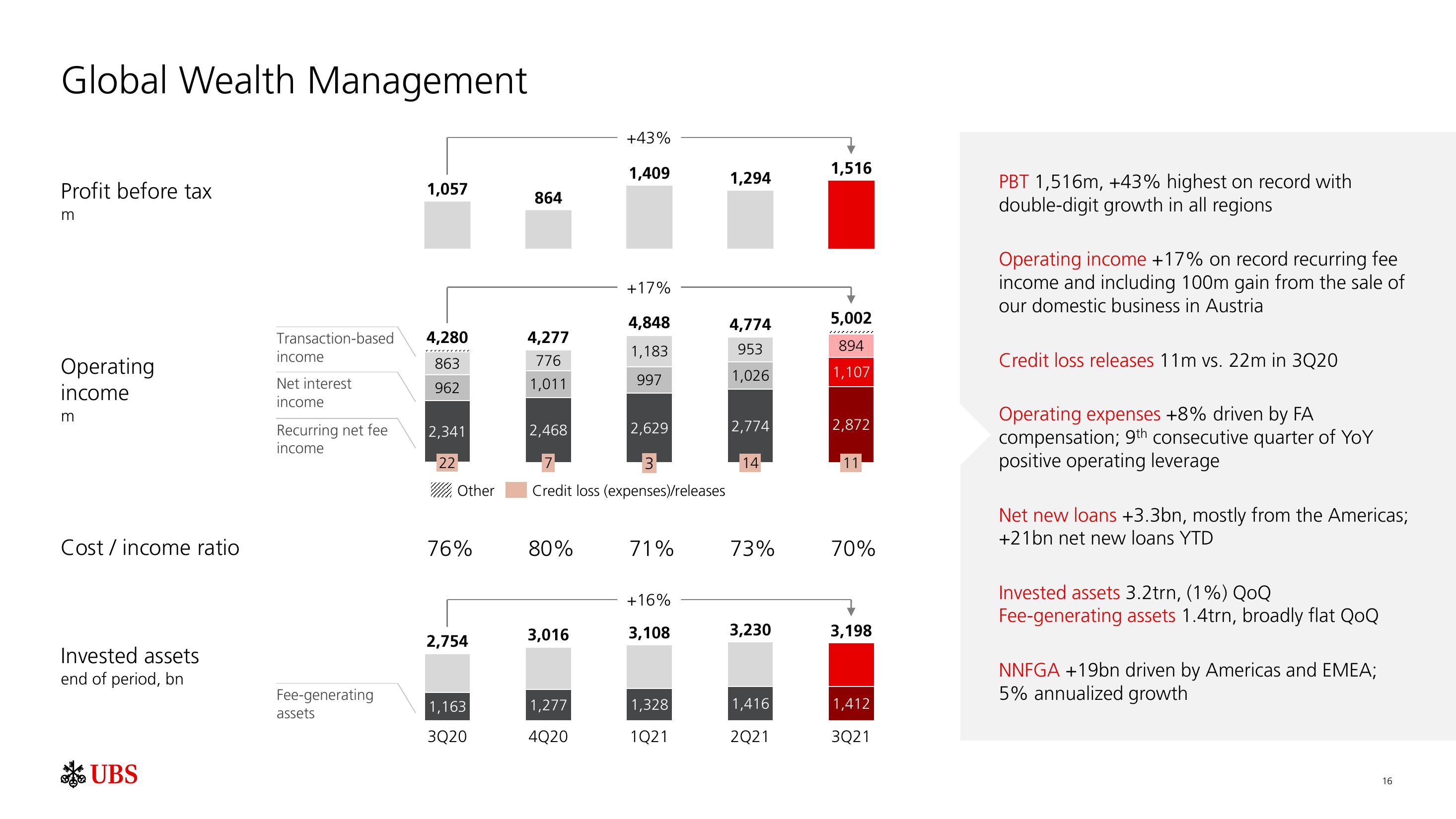 UBS Results Presentation Deck slide image #17