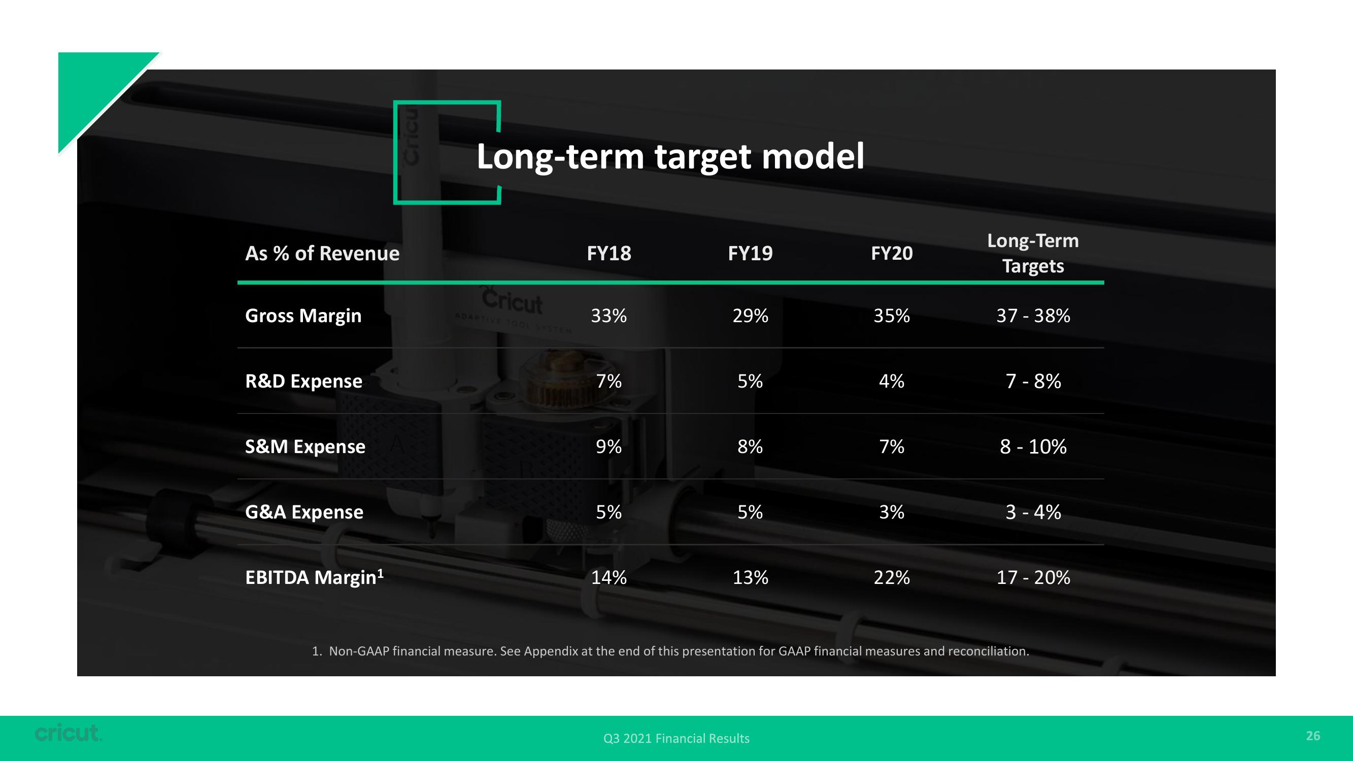 Circut Results Presentation Deck slide image #26