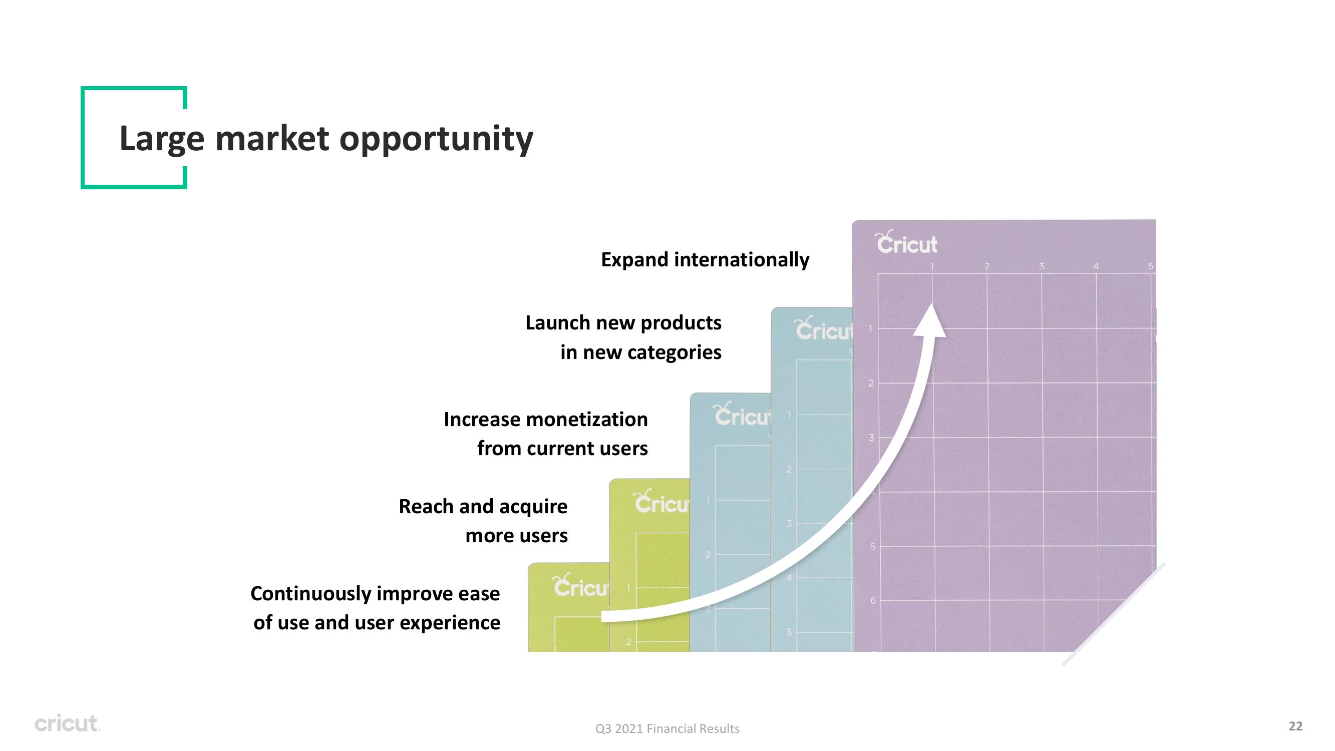 Circut Results Presentation Deck slide image #22