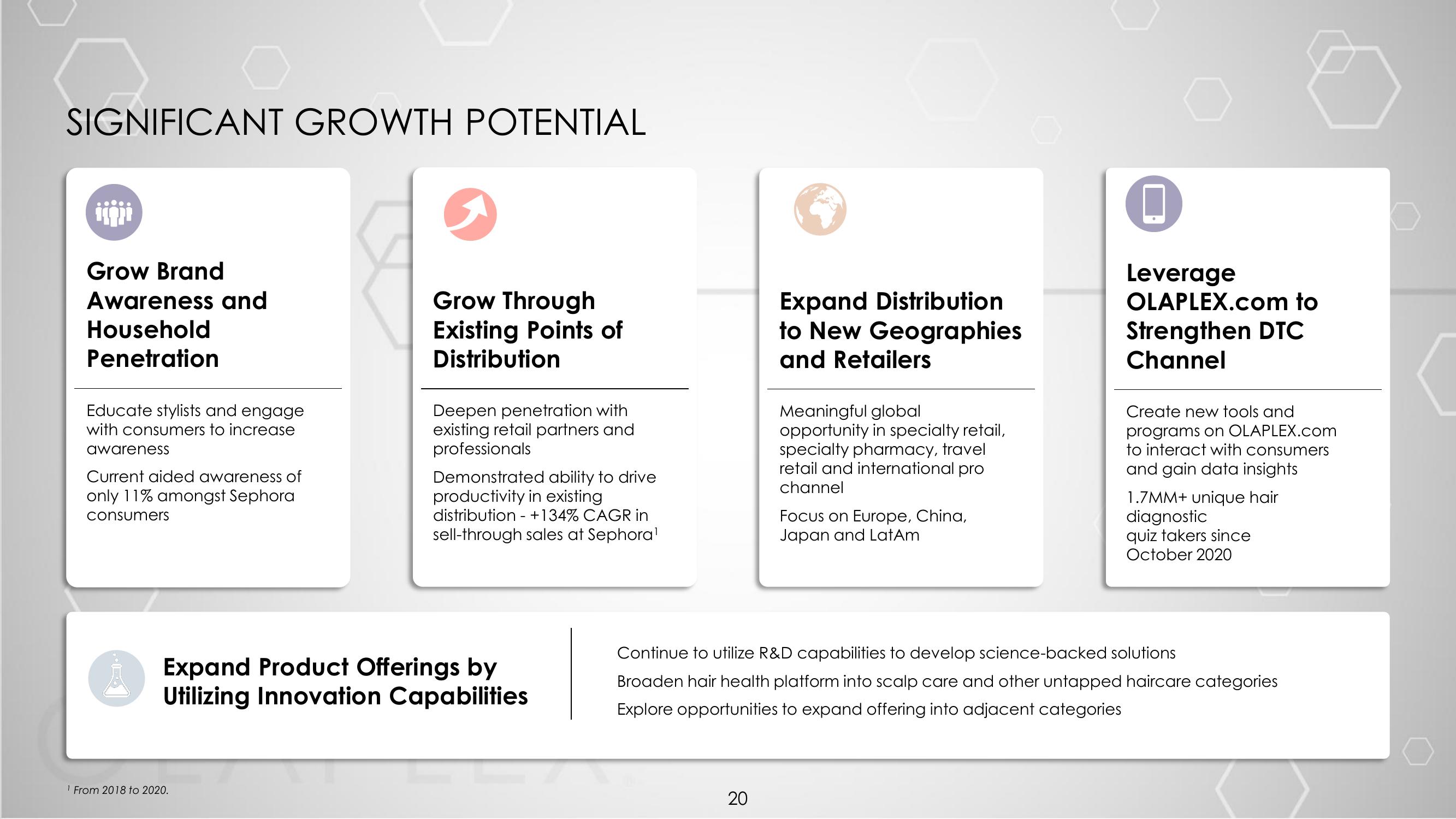 Olaplex Investor Presentation Deck slide image #20