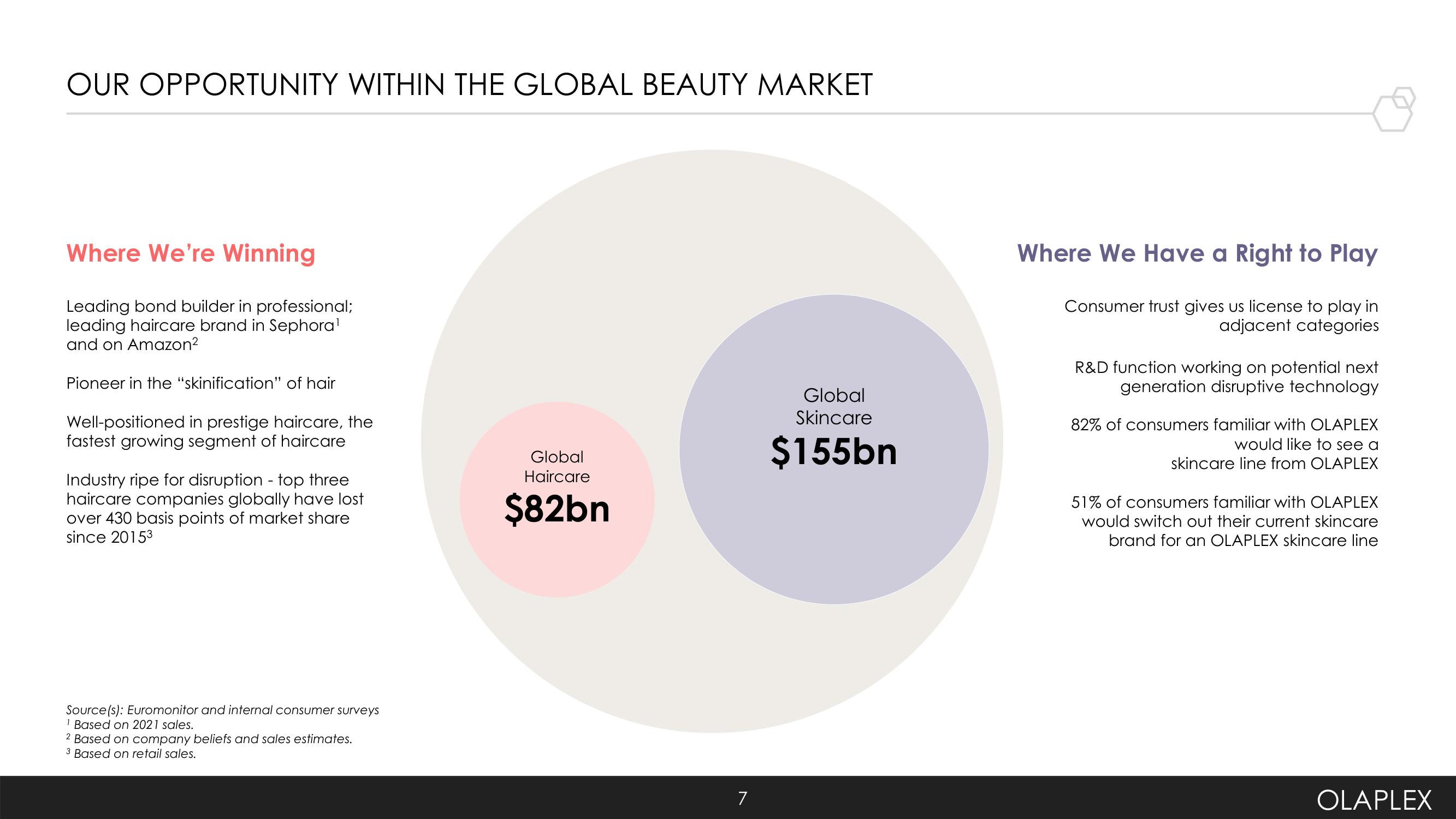 Olaplex Investor Presentation Deck slide image #7