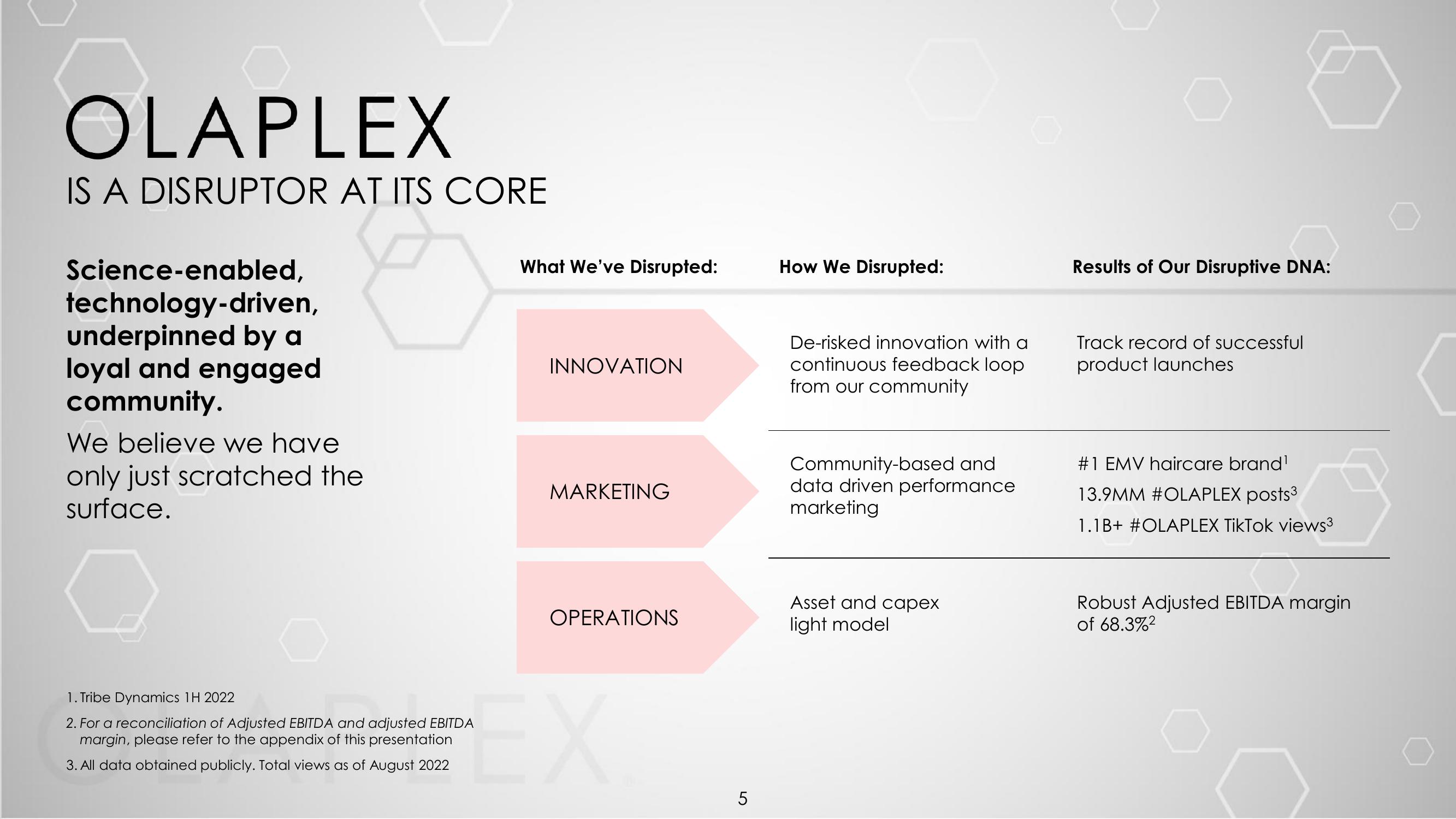 Olaplex Investor Presentation Deck slide image #5