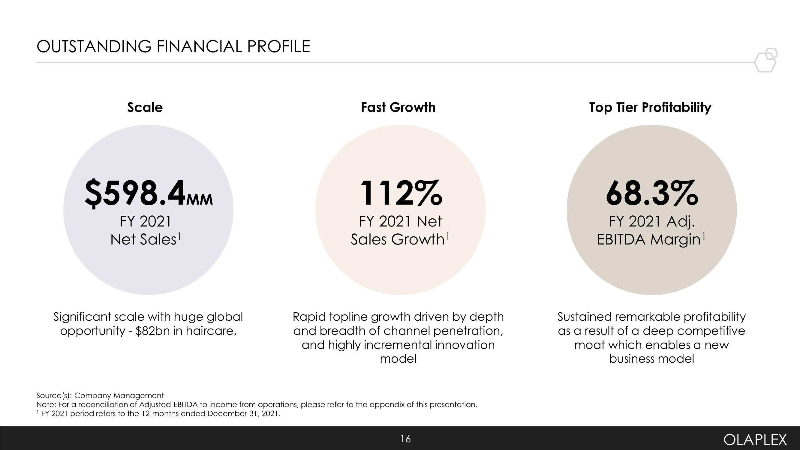 Olaplex Investor Presentation Deck slide image #16