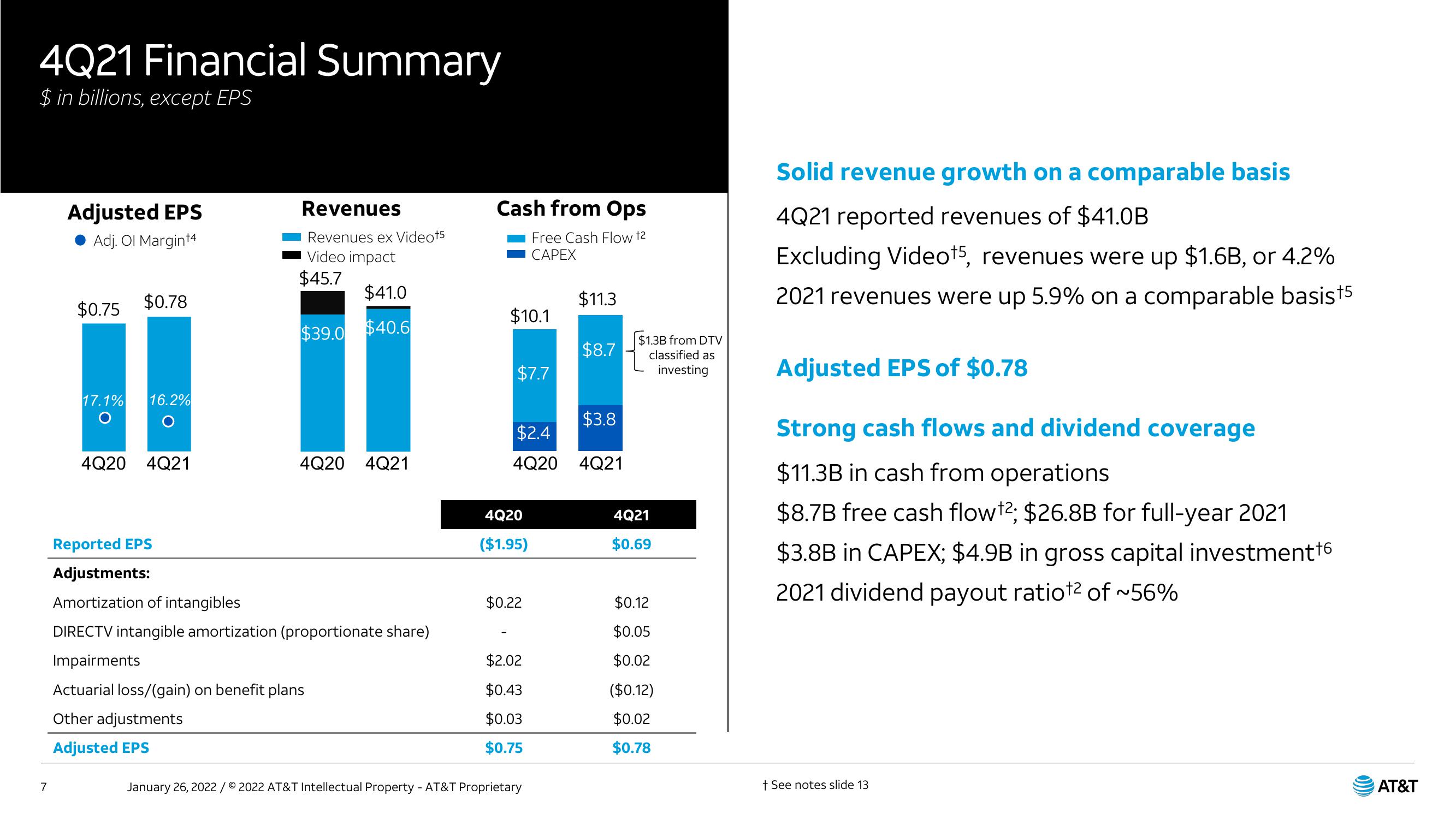 AT&T Results Presentation Deck slide image #7