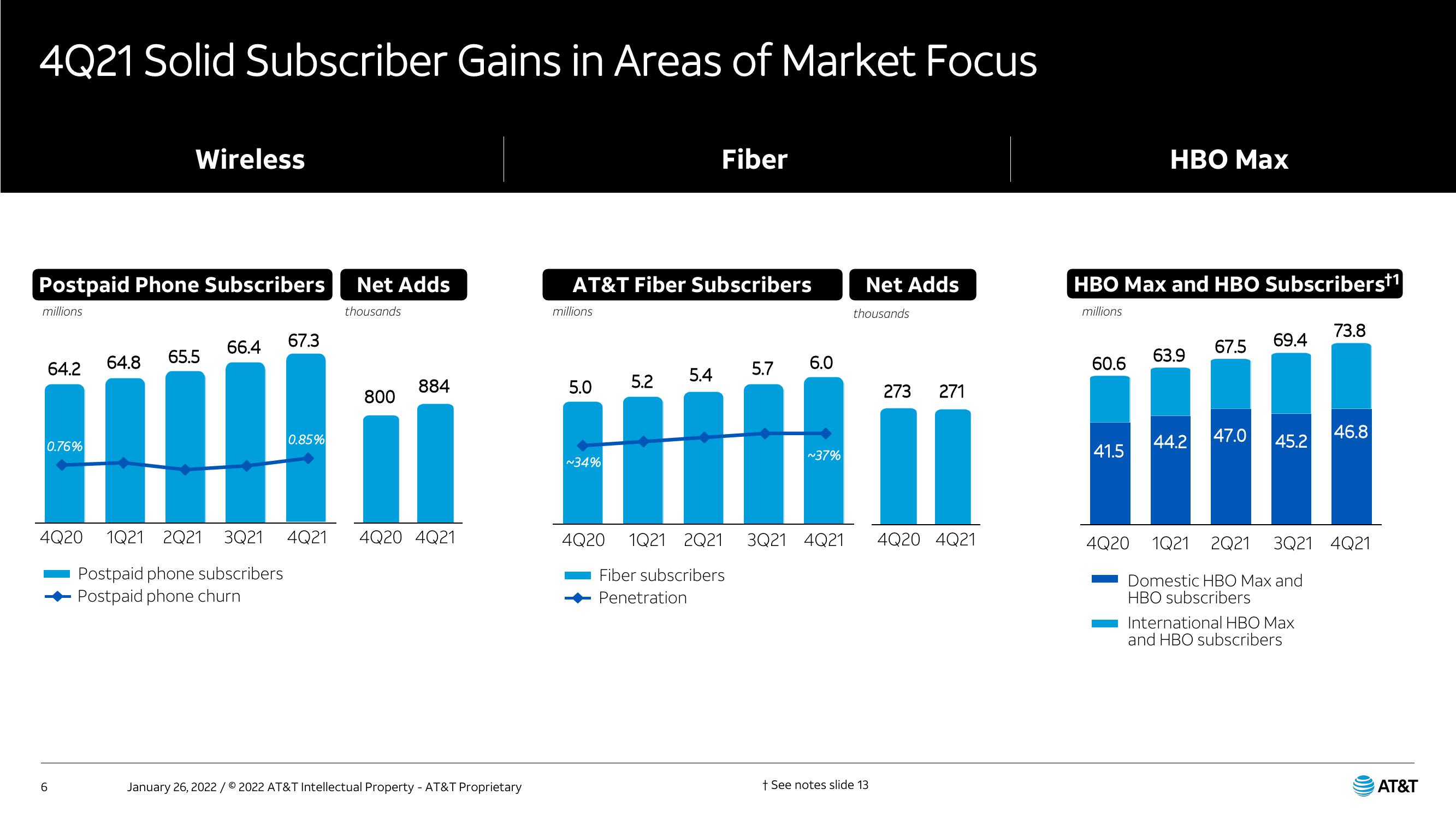 AT&T Results Presentation Deck slide image #6