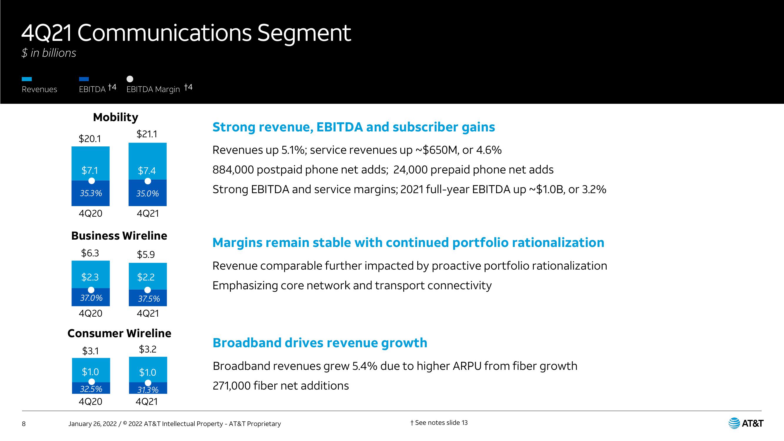 AT&T Results Presentation Deck slide image