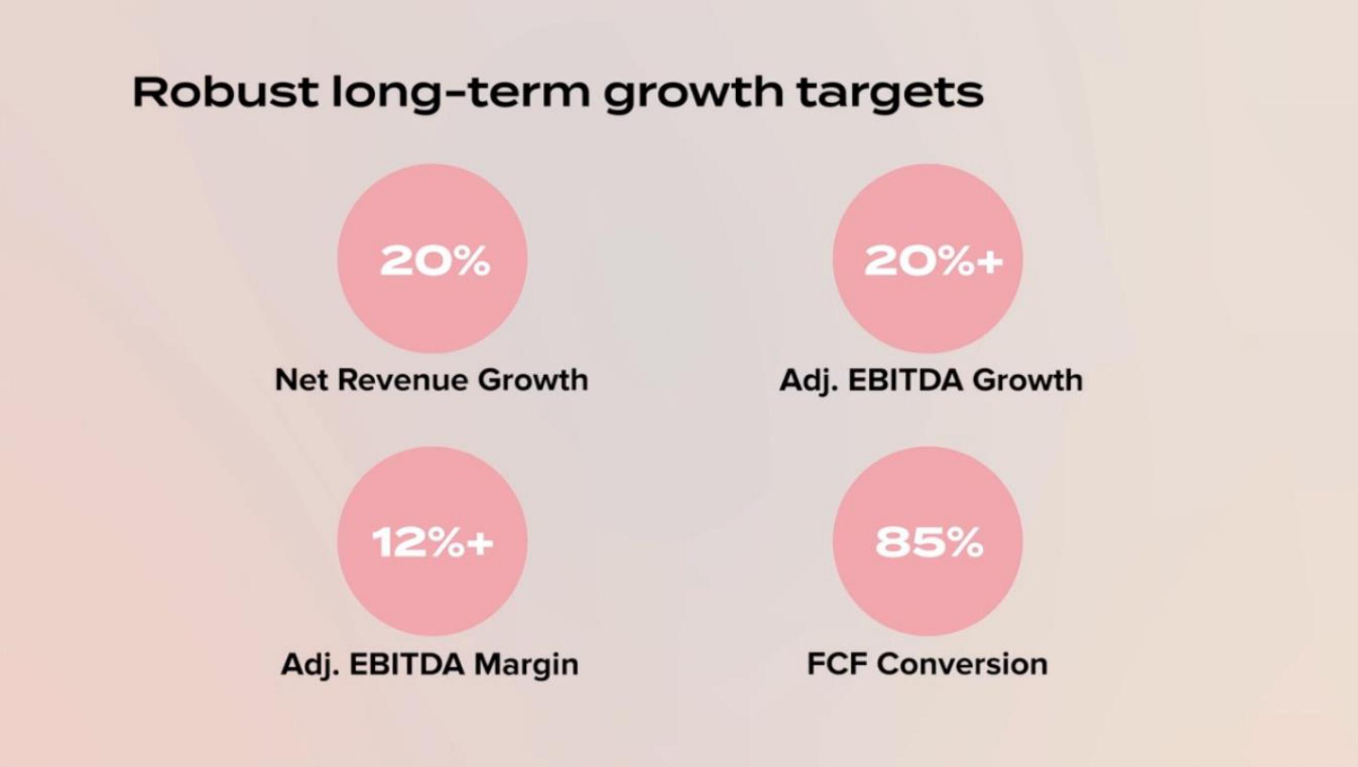 Lulus IPO Presentation Deck slide image #50