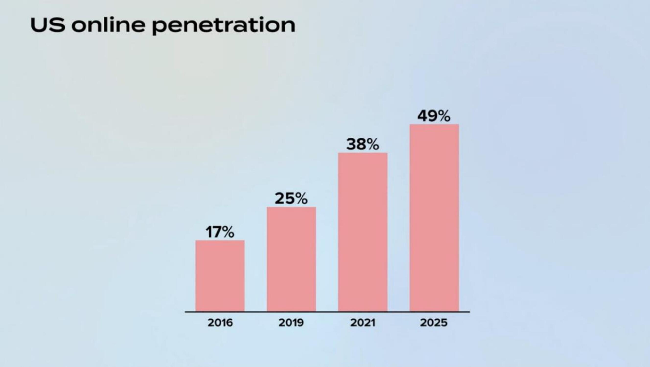 Lulus IPO Presentation Deck slide image #10