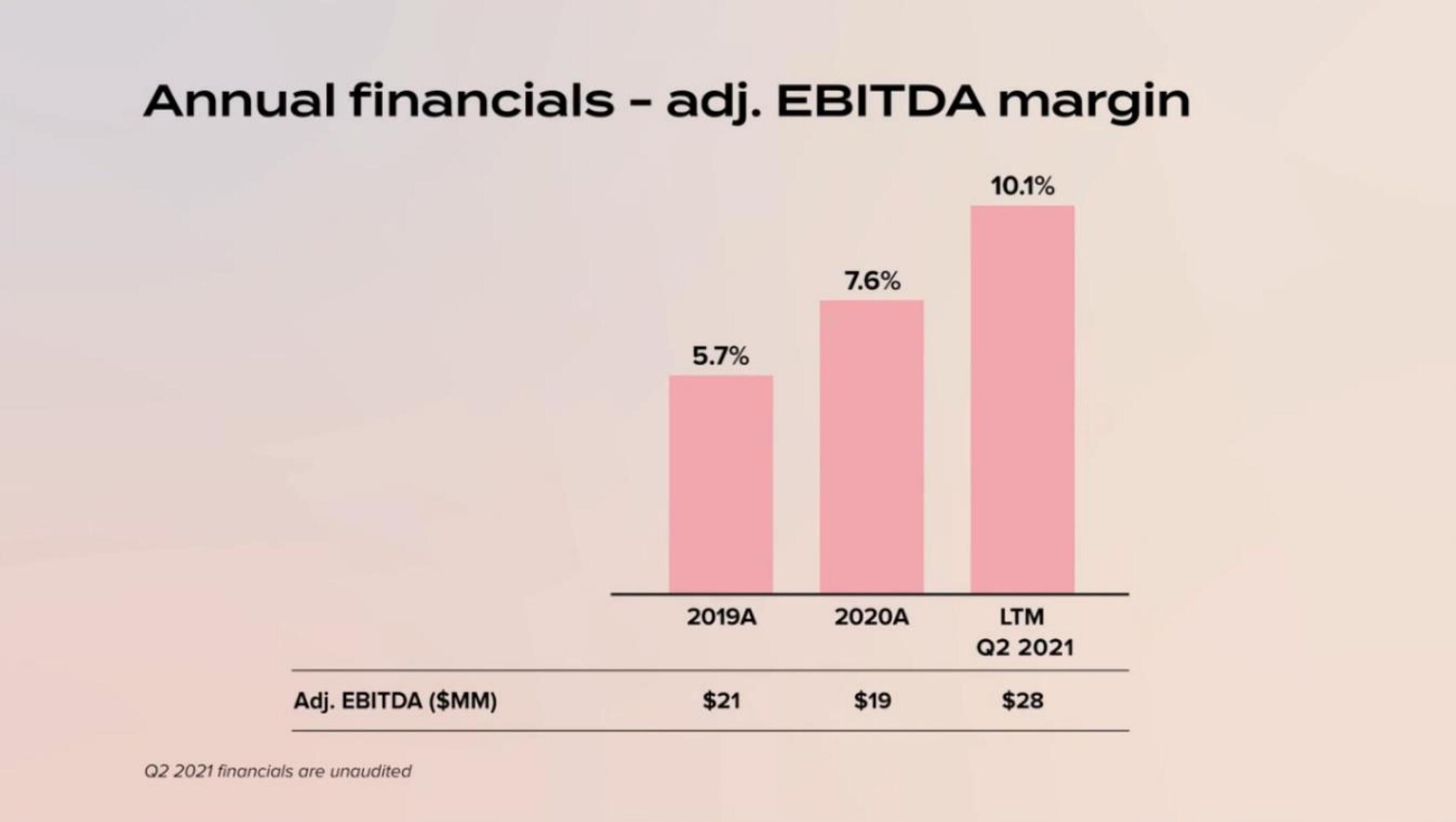 Lulus IPO Presentation Deck slide image #40