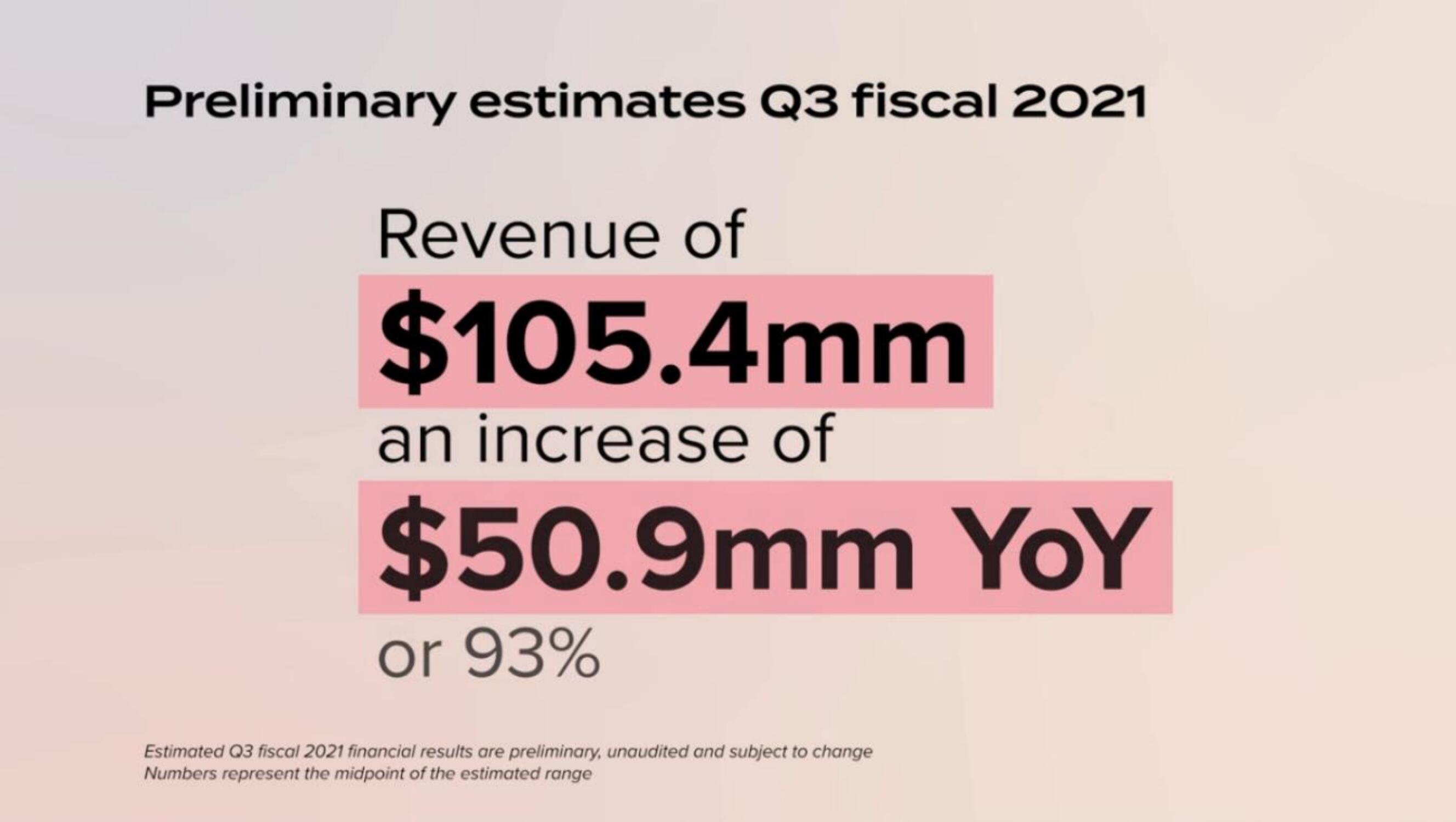 Lulus IPO Presentation Deck slide image #45