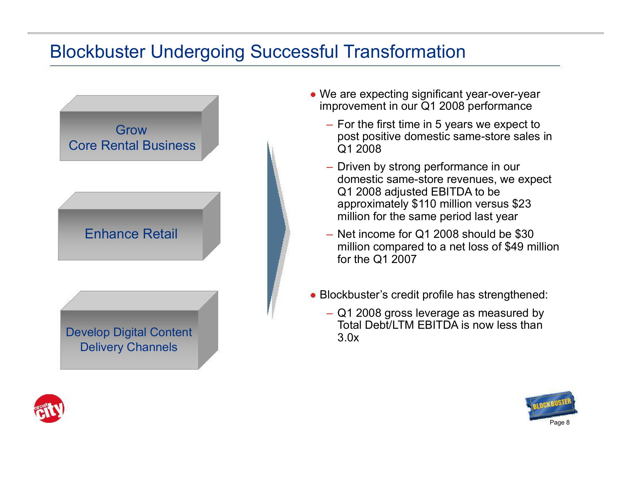 Blockbuster Video Investor Presentation Deck slide image #8