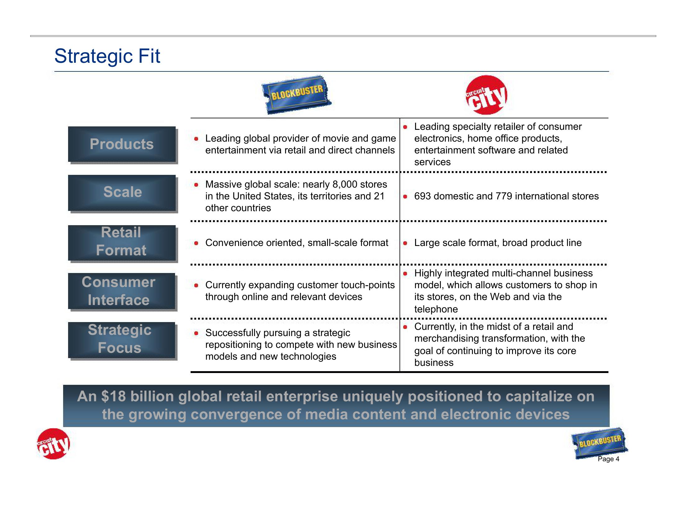 Blockbuster Video Investor Presentation Deck slide image #4