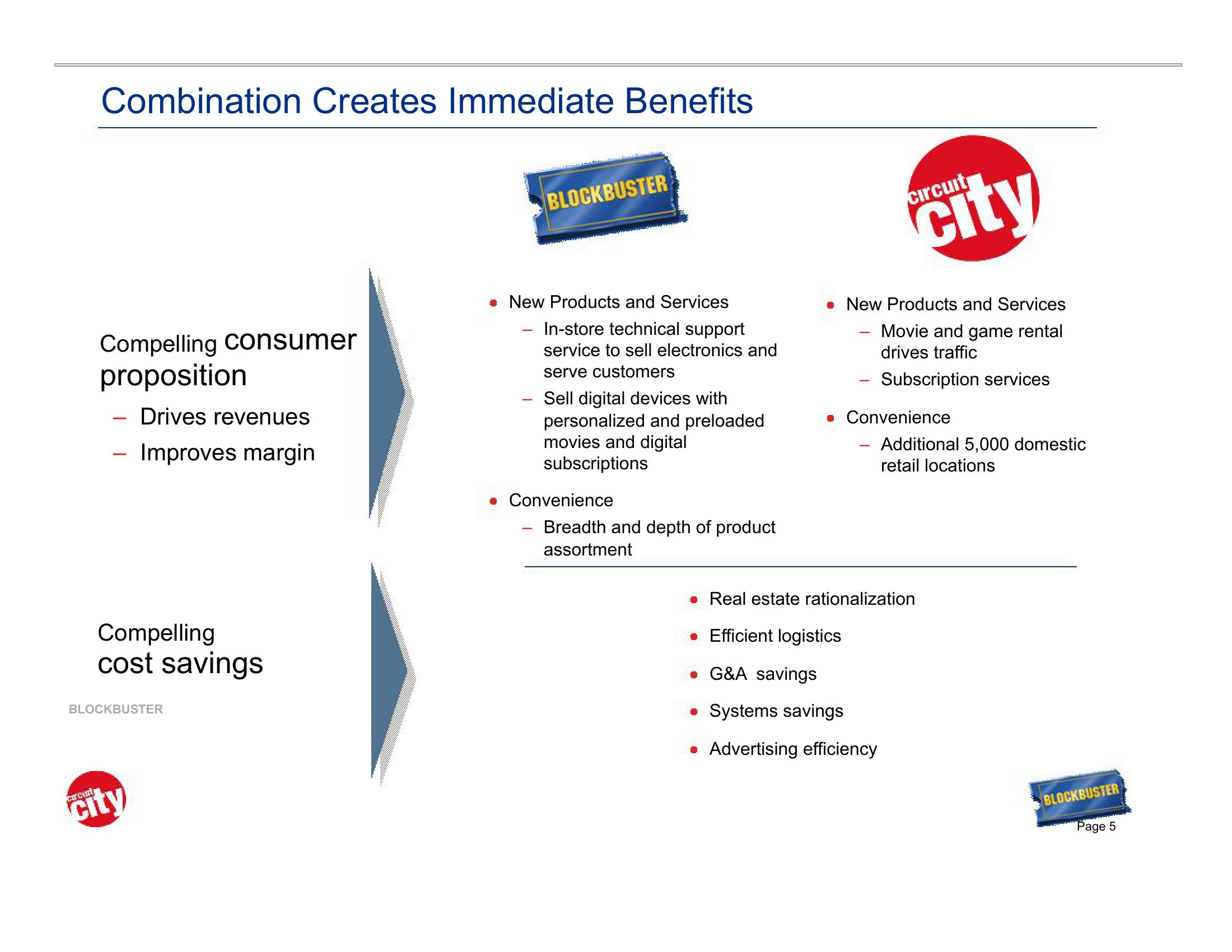 Blockbuster Video Investor Presentation Deck slide image #5