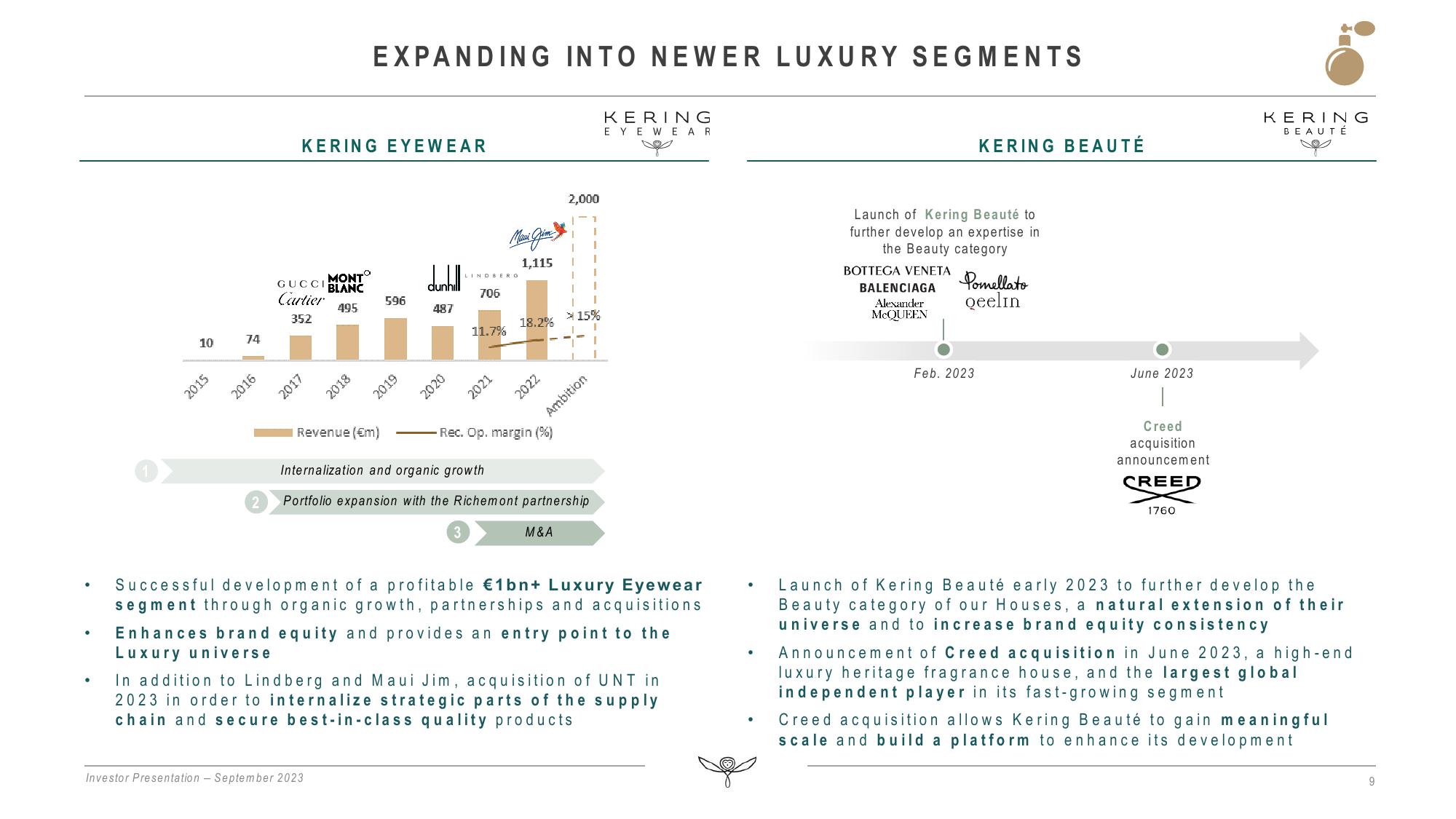 Kering Investor Presentation Deck slide image #9