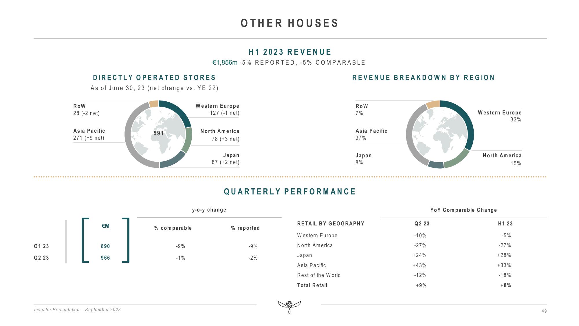 Kering Investor Presentation Deck slide image #49