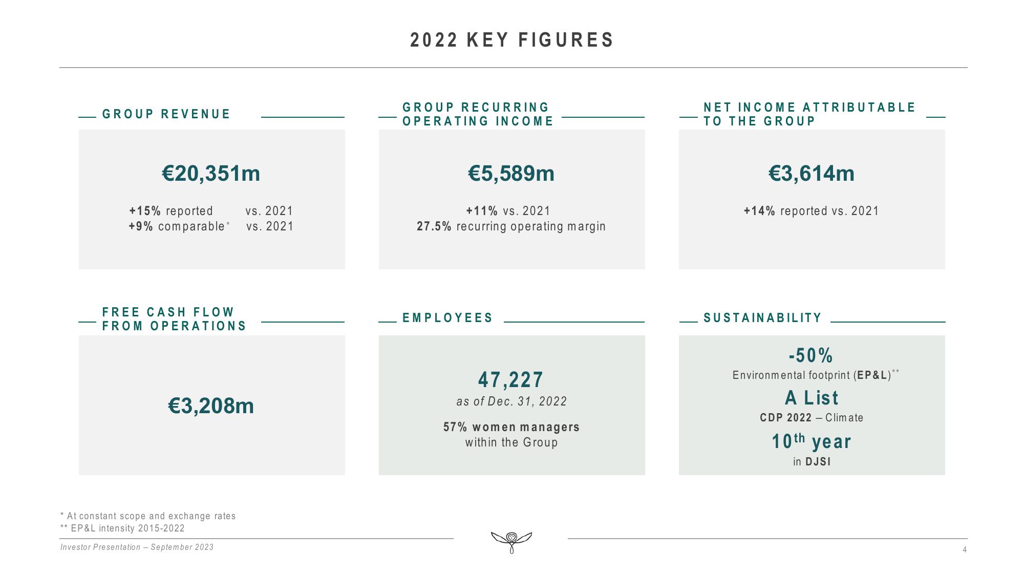 Kering Investor Presentation Deck slide image #4