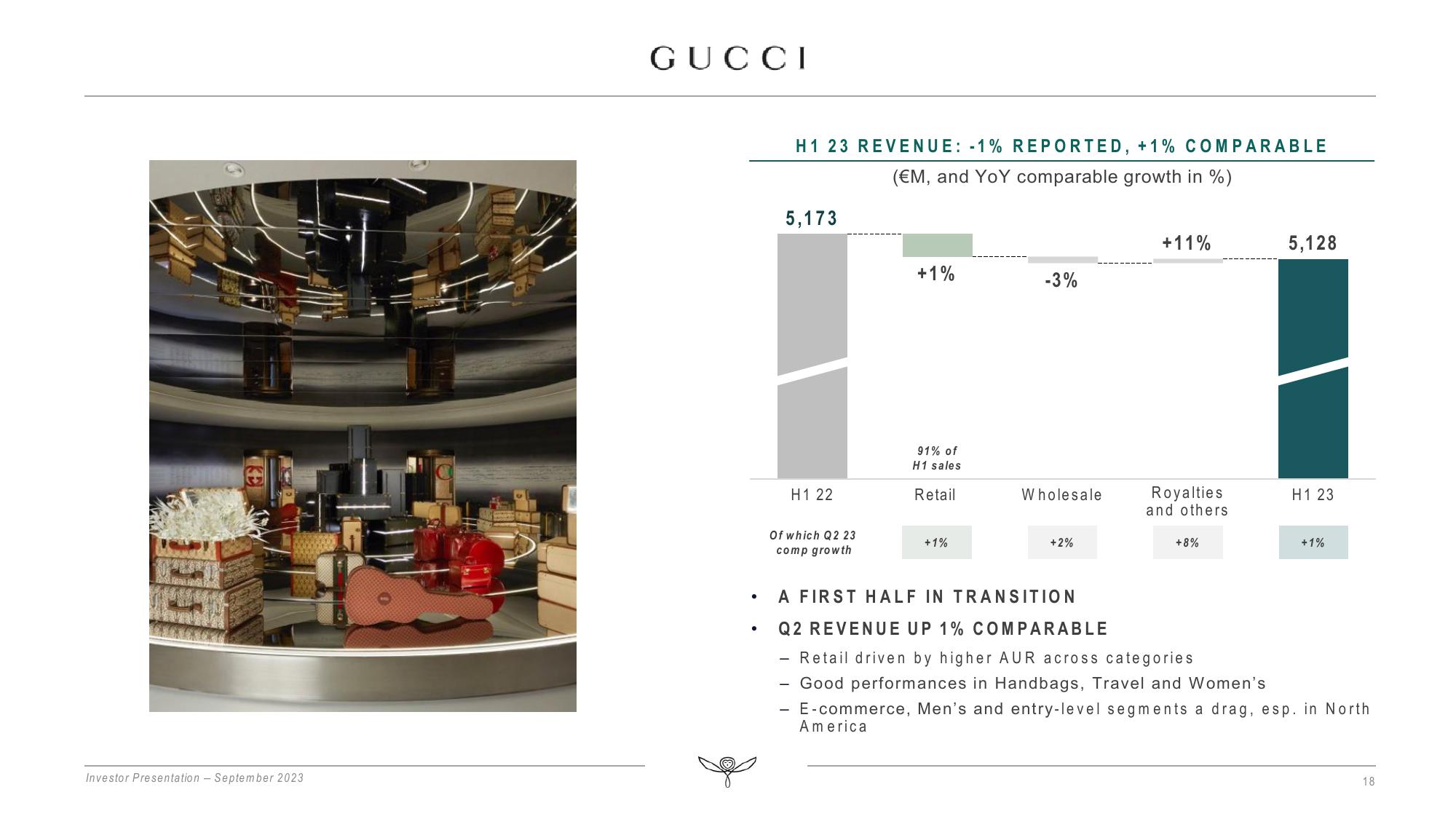 Kering Investor Presentation Deck slide image #18