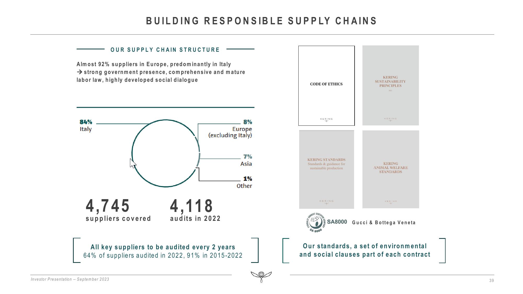 Kering Investor Presentation Deck slide image #39