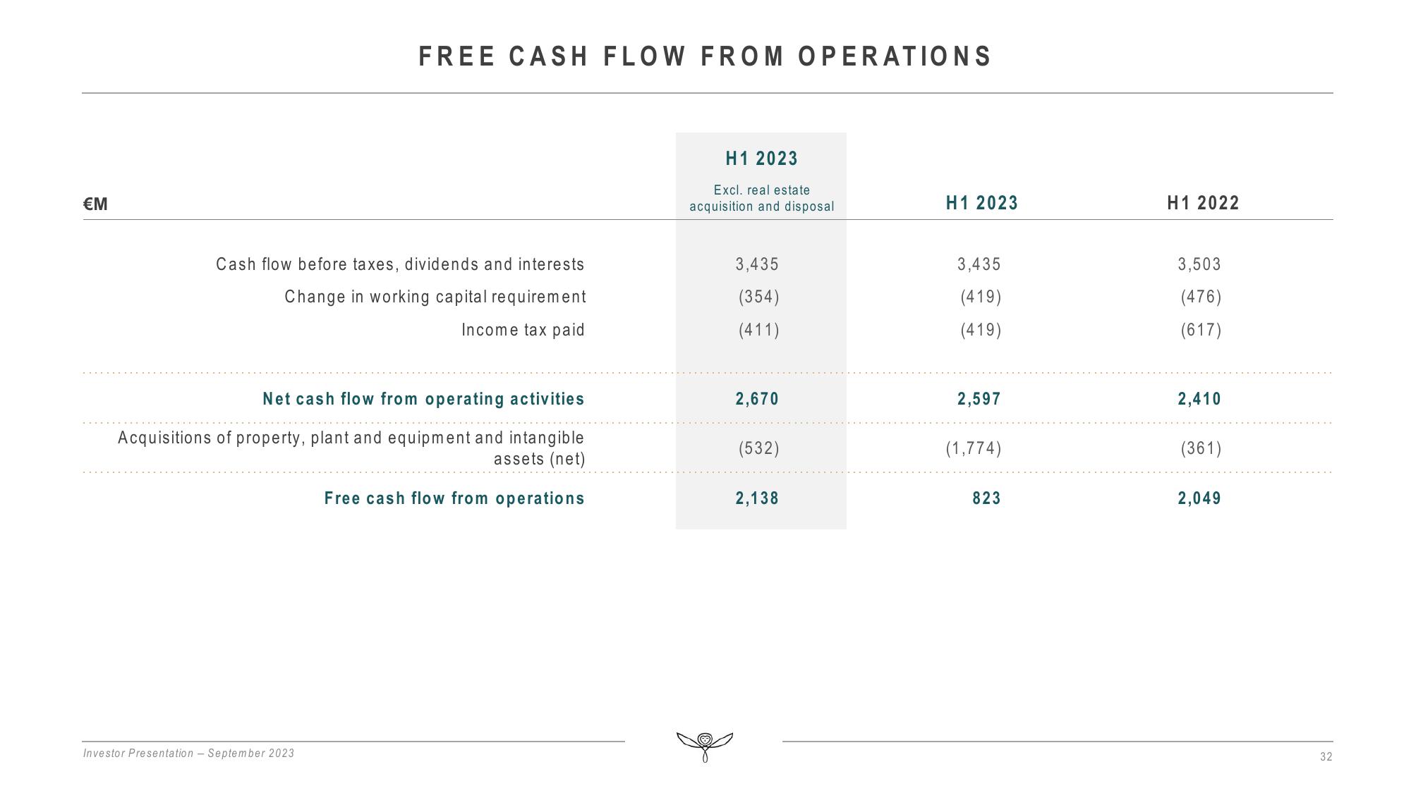 Kering Investor Presentation Deck slide image #32