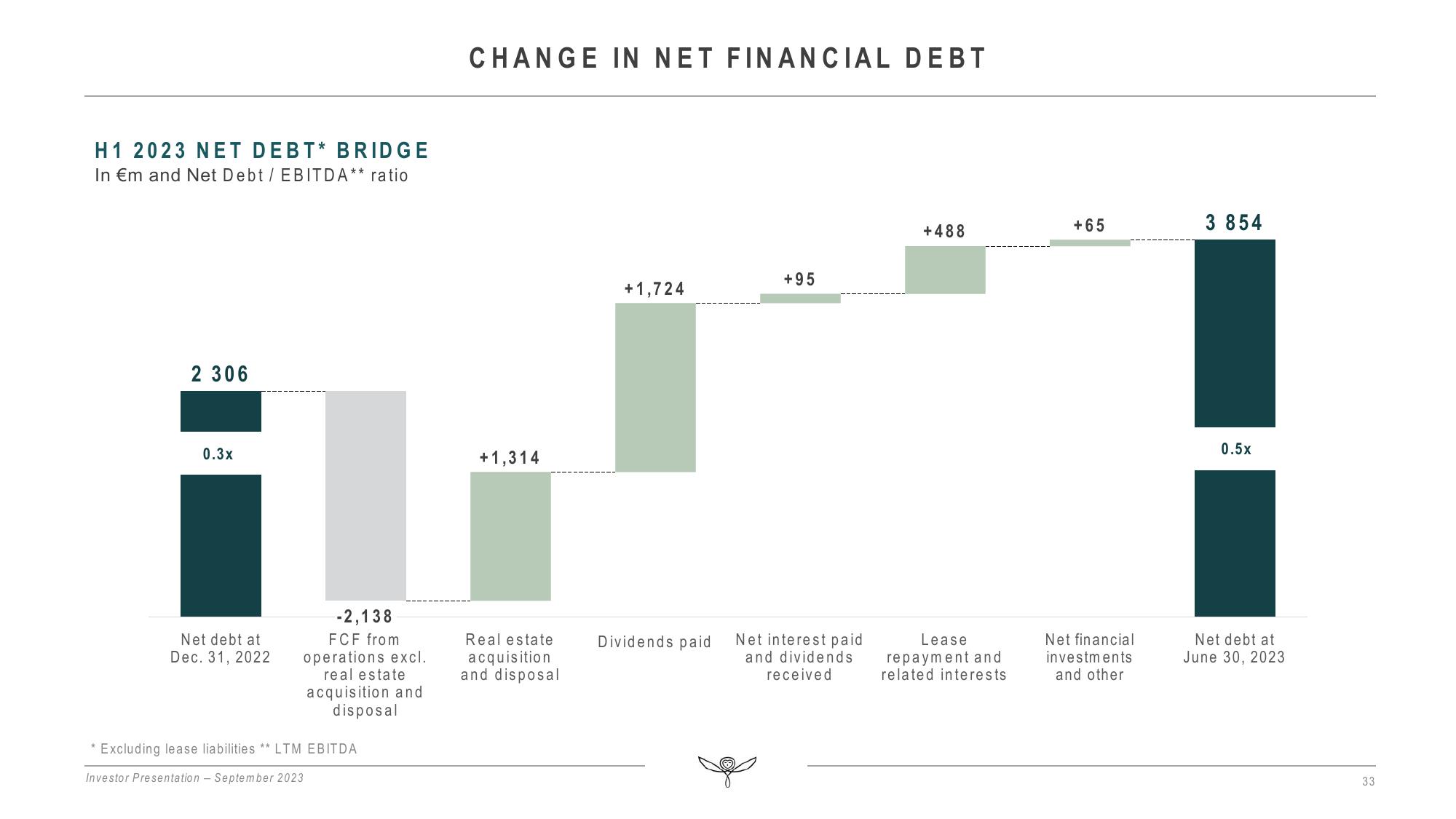 Kering Investor Presentation Deck slide image #33