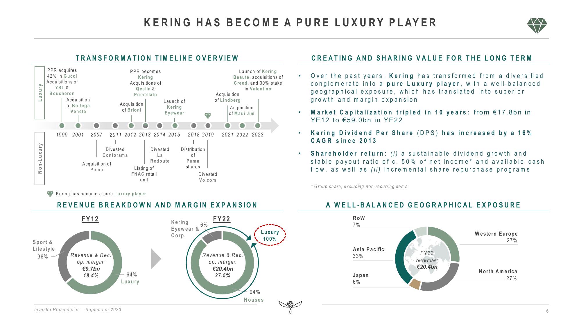 Kering Investor Presentation Deck slide image #6