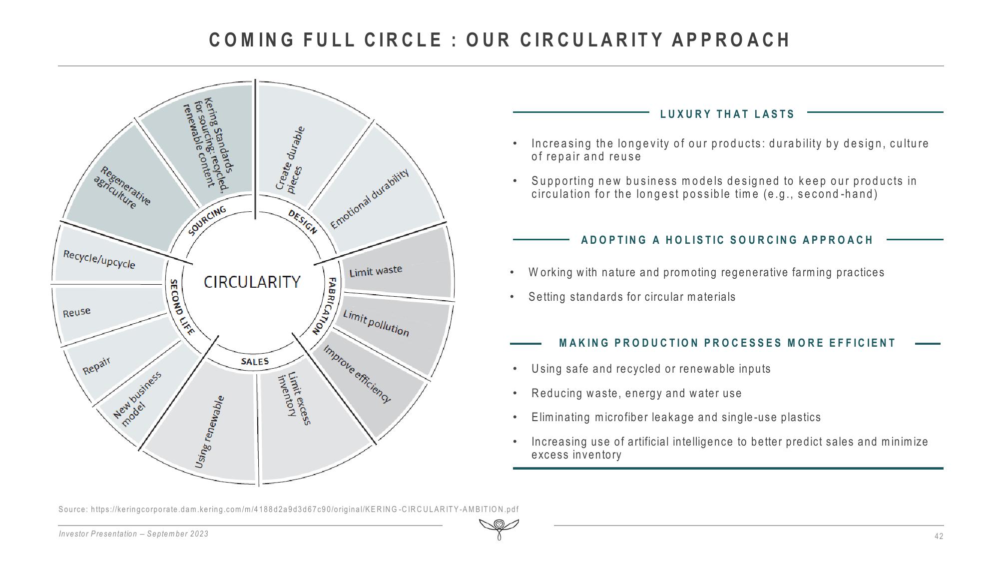 Kering Investor Presentation Deck slide image #42