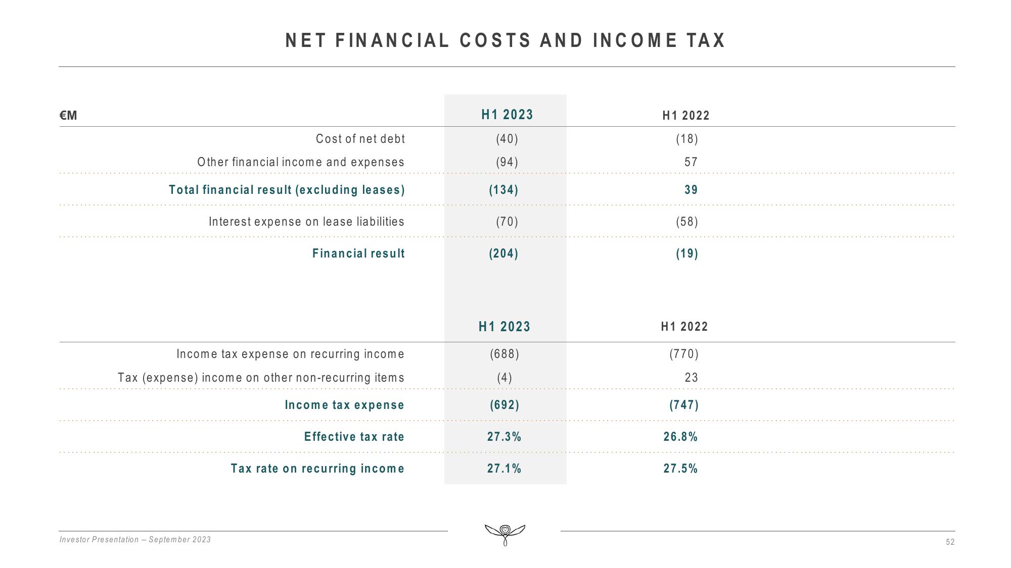 Kering Investor Presentation Deck slide image #52