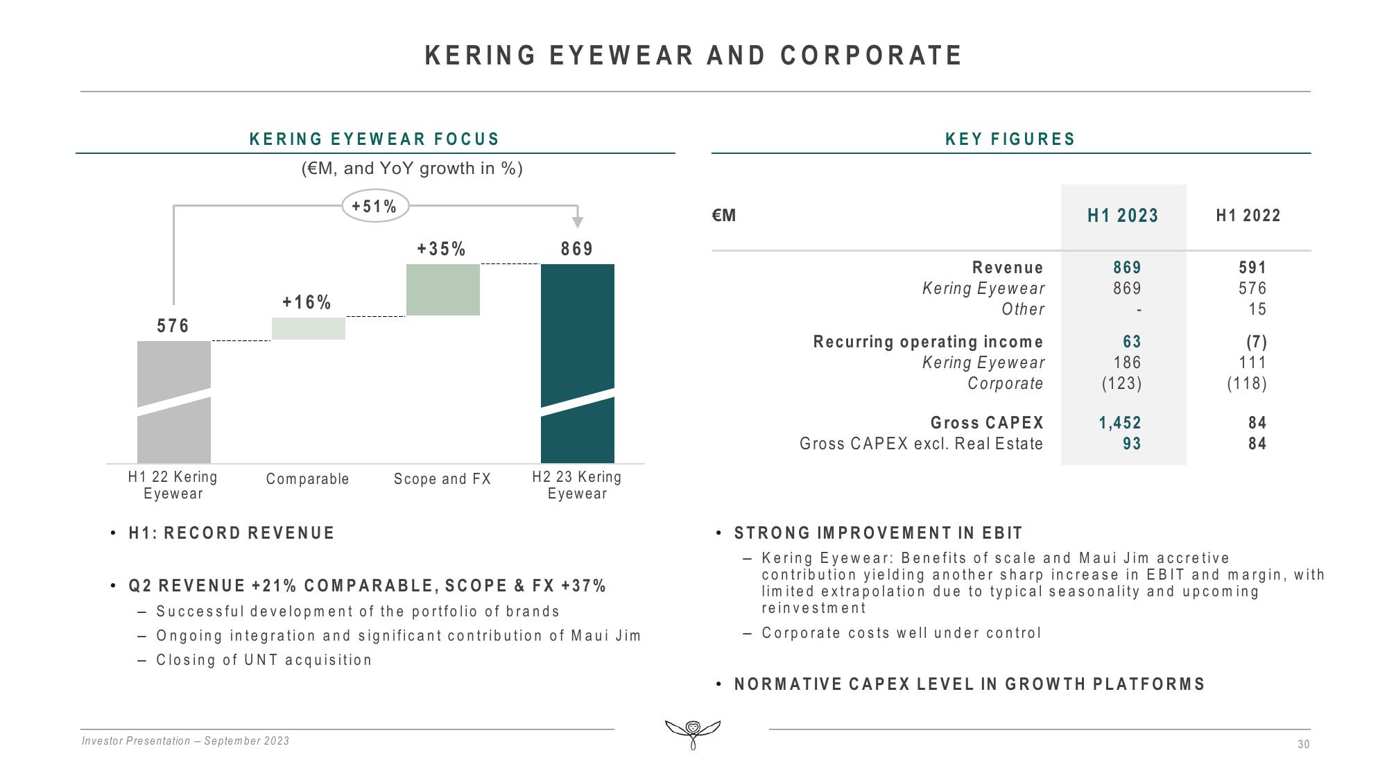 Kering Investor Presentation Deck slide image #30